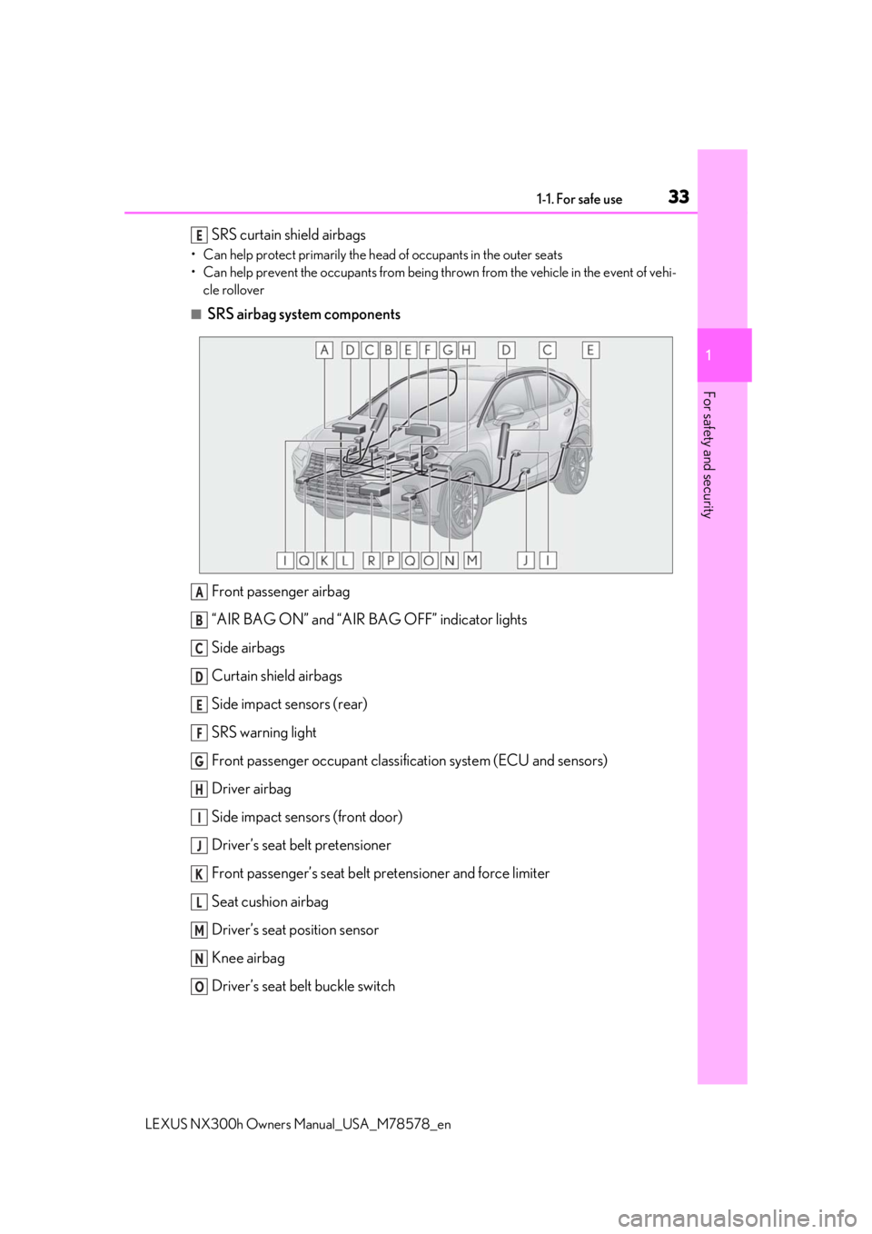 LEXUS NX300h 2021  Owners Manual 331-1. For safe use
LEXUS NX300h Owners  Manual_USA_M78578_en
1
For safety and security
SRS curtain shield airbags
• Can help protect primarily the head  of occupants in the outer seats
• Can help