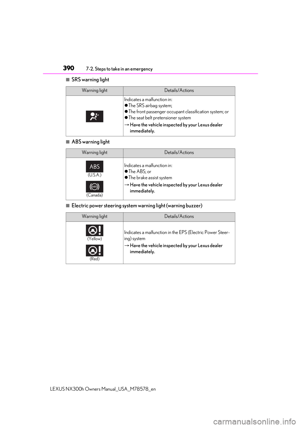 LEXUS NX300h 2021 Owners Manual 3907-2. Steps to take in an emergency
LEXUS NX300h Owners Manual_USA_M78578_en
■SRS warning light
■ABS warning light
■Electric power steering system warning light (warning buzzer)
Warning lightD LEXUS NX300h 2021 Owners Manual 3907-2. Steps to take in an emergency
LEXUS NX300h Owners Manual_USA_M78578_en
■SRS warning light
■ABS warning light
■Electric power steering system warning light (warning buzzer)
Warning lightD