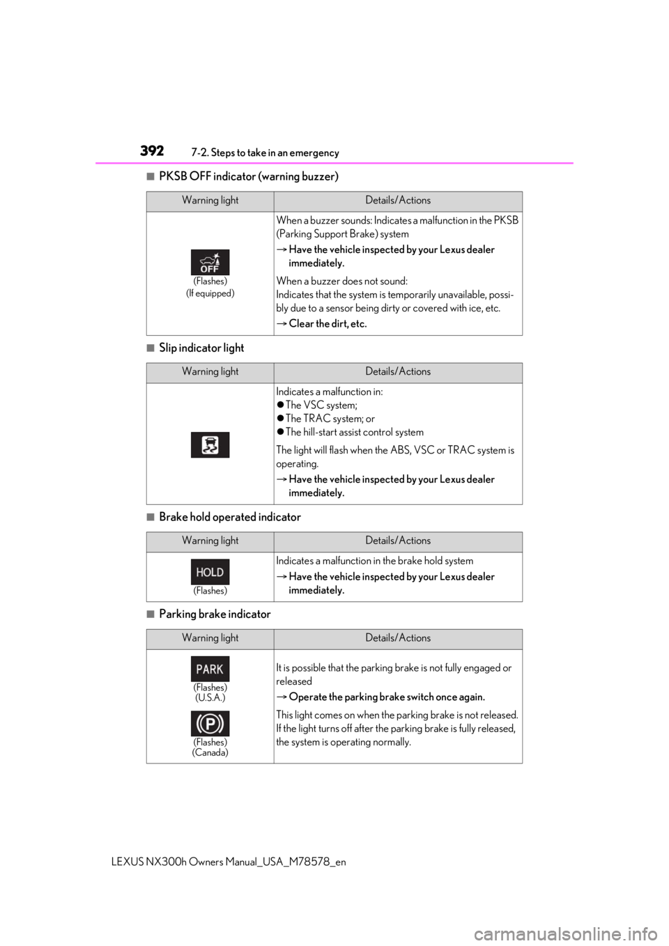 LEXUS NX300h 2021 Repair Manual 3927-2. Steps to take in an emergency
LEXUS NX300h Owners Manual_USA_M78578_en
■PKSB OFF indicator (warning buzzer)
■Slip indicator light
■Brake hold operated indicator
■Parking brake indicato LEXUS NX300h 2021 Repair Manual 3927-2. Steps to take in an emergency
LEXUS NX300h Owners Manual_USA_M78578_en
■PKSB OFF indicator (warning buzzer)
■Slip indicator light
■Brake hold operated indicator
■Parking brake indicato