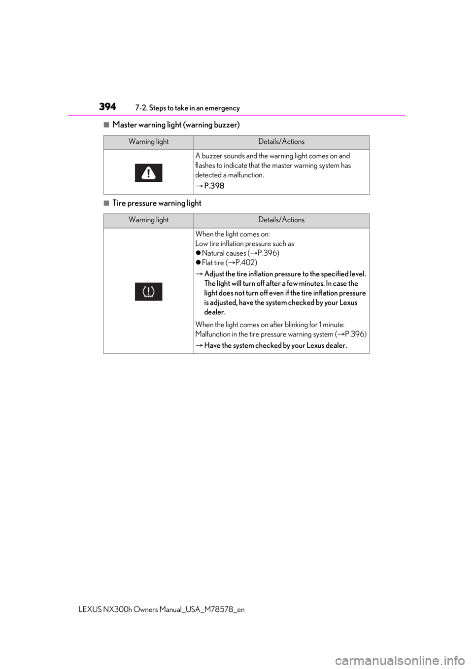 LEXUS NX300h 2021 Owners Manual 3947-2. Steps to take in an emergency
LEXUS NX300h Owners Manual_USA_M78578_en
■Master warning light (warning buzzer)
■Tire pressure warning light
Warning lightDetails/Actions
A buzzer sounds and LEXUS NX300h 2021 Owners Manual 3947-2. Steps to take in an emergency
LEXUS NX300h Owners Manual_USA_M78578_en
■Master warning light (warning buzzer)
■Tire pressure warning light
Warning lightDetails/Actions
A buzzer sounds and