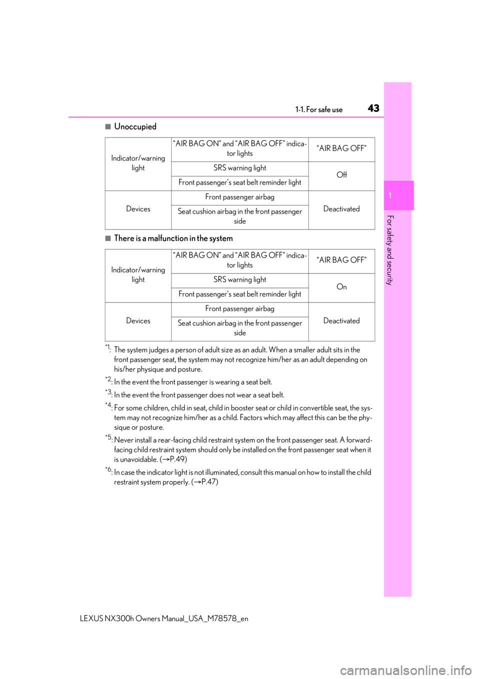 LEXUS NX300h 2021 Service Manual 431-1. For safe use
LEXUS NX300h Owners  Manual_USA_M78578_en
1
For safety and security
■Unoccupied
■There is a malfunction in the system
*1: The system judges a person of adult size as  an adult.