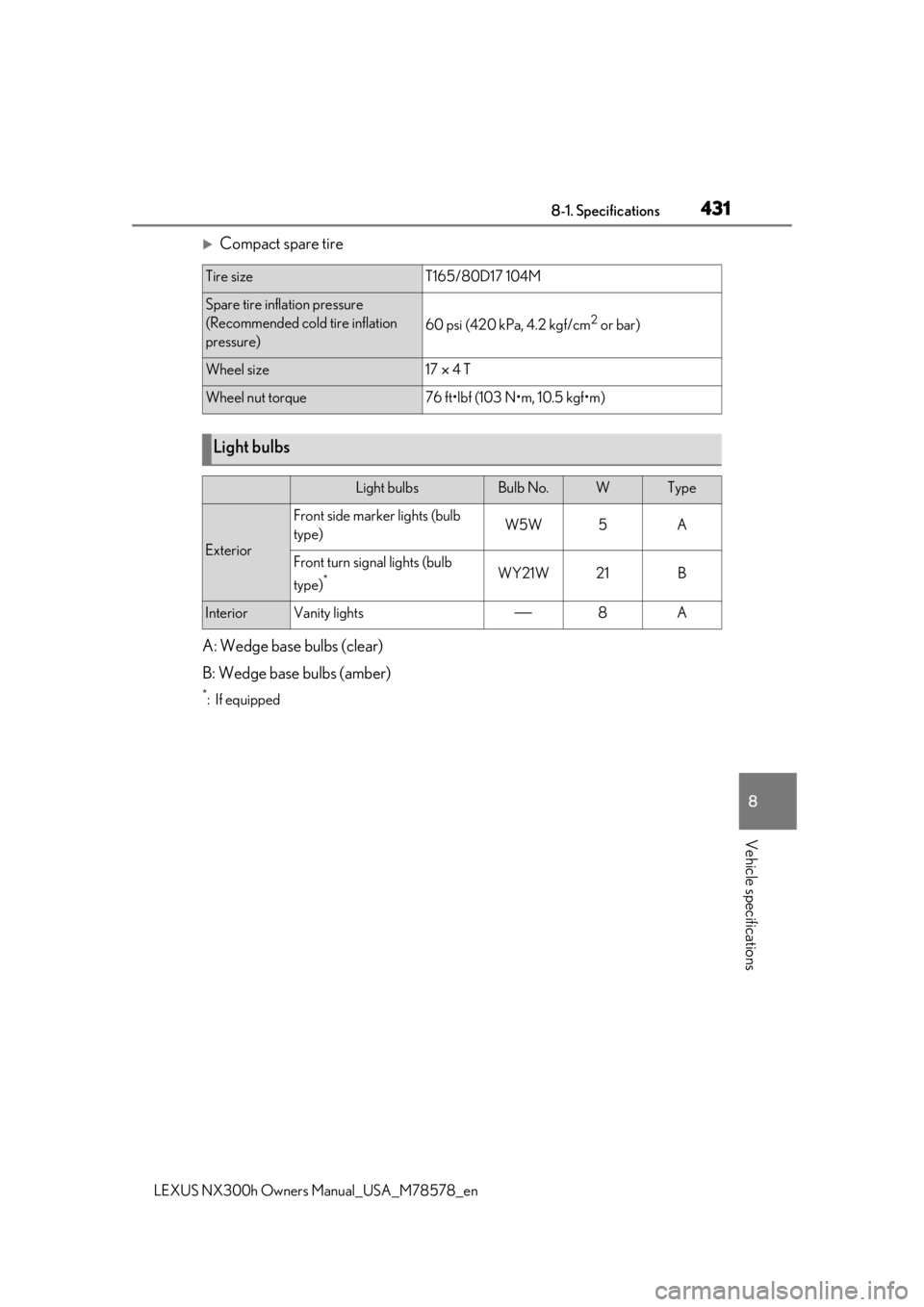 LEXUS NX300h 2021 Owners Manual 4318-1. Specifications
LEXUS NX300h Owners Manual_USA_M78578_en
8
Vehicle specifications
Compact spare tire
A: Wedge base bulbs (clear)
B: Wedge base bulbs (amber)
*:If equipped
Tire sizeT165/80D1 LEXUS NX300h 2021 Owners Manual 4318-1. Specifications
LEXUS NX300h Owners Manual_USA_M78578_en
8
Vehicle specifications
Compact spare tire
A: Wedge base bulbs (clear)
B: Wedge base bulbs (amber)
*:If equipped
Tire sizeT165/80D1