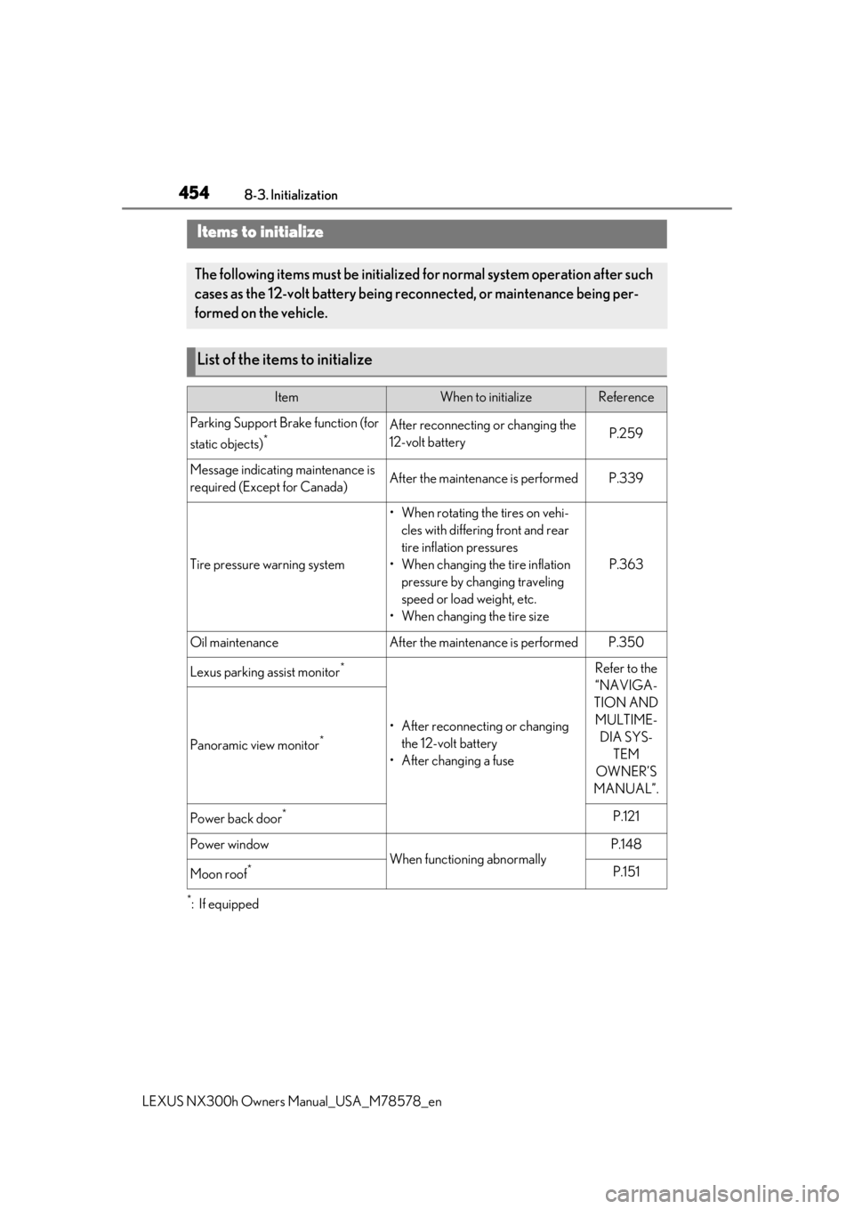 LEXUS NX300h 2021 Owners Manual 4548-3. Initialization
LEXUS NX300h Owners Manual_USA_M78578_en
8-3.Initialization
*:If equipped
Items to initialize
The following items must be initialized for normal system operation after such
cas LEXUS NX300h 2021 Owners Manual 4548-3. Initialization
LEXUS NX300h Owners Manual_USA_M78578_en
8-3.Initialization
*:If equipped
Items to initialize
The following items must be initialized for normal system operation after such
cas