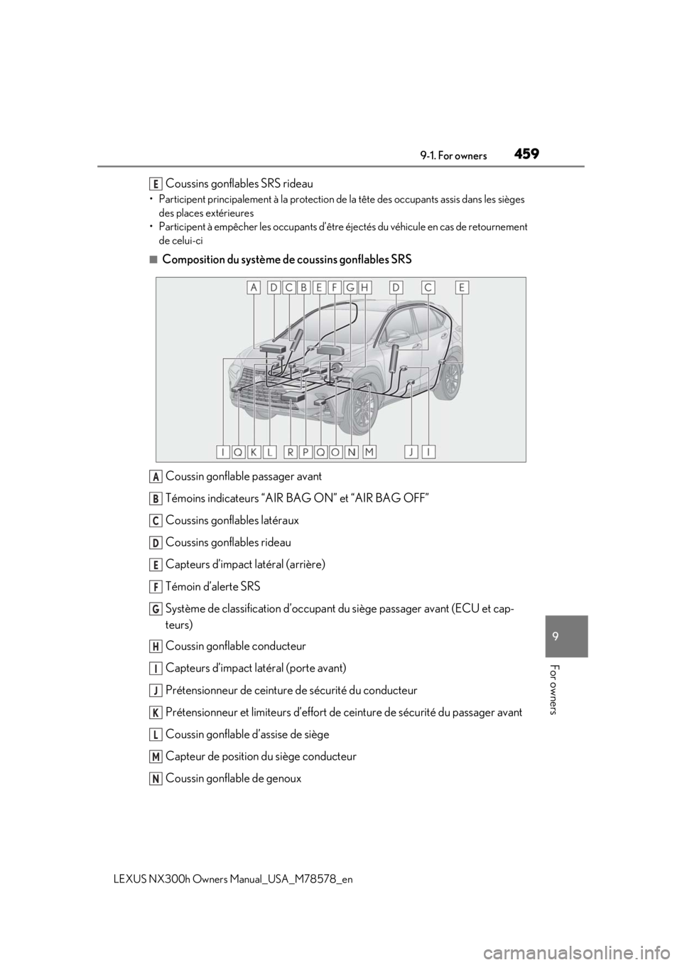 LEXUS NX300h 2021 Owners Manual 4599-1. For owners
LEXUS NX300h Owners Manual_USA_M78578_en
9
For owners
Coussins gonflables SRS rideau
• Participent principalement à la protection de la tête des occupants assis dans les sièg LEXUS NX300h 2021 Owners Manual 4599-1. For owners
LEXUS NX300h Owners Manual_USA_M78578_en
9
For owners
Coussins gonflables SRS rideau
• Participent principalement à la protection de la tête des occupants assis dans les sièg