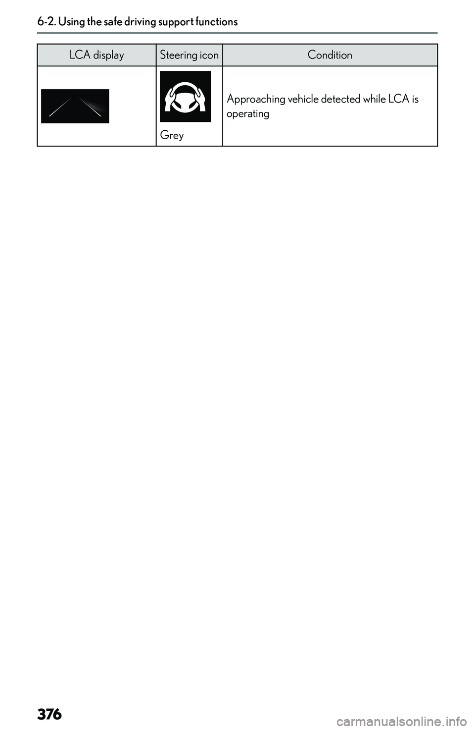 LEXUS NX300h 2022  Owners Manual �L�C�A� �d�i�s�p�l�a�y�S�t�e�e�r�i�n�g� �i�c�o�n�C�o�n�d�i�t�i�o�n
�G�r�e�y
�A�p�p�r�o�a�c�h�i�n�g� �v�e�h�i�c�l�e� �d�e�t�e�c�t�e�d� �w�h�i�l�e� �L�C�A� �i�s
�o�p�e�r�a�t�i�n�g�6�-�2�.��U�s�i�n�g��
