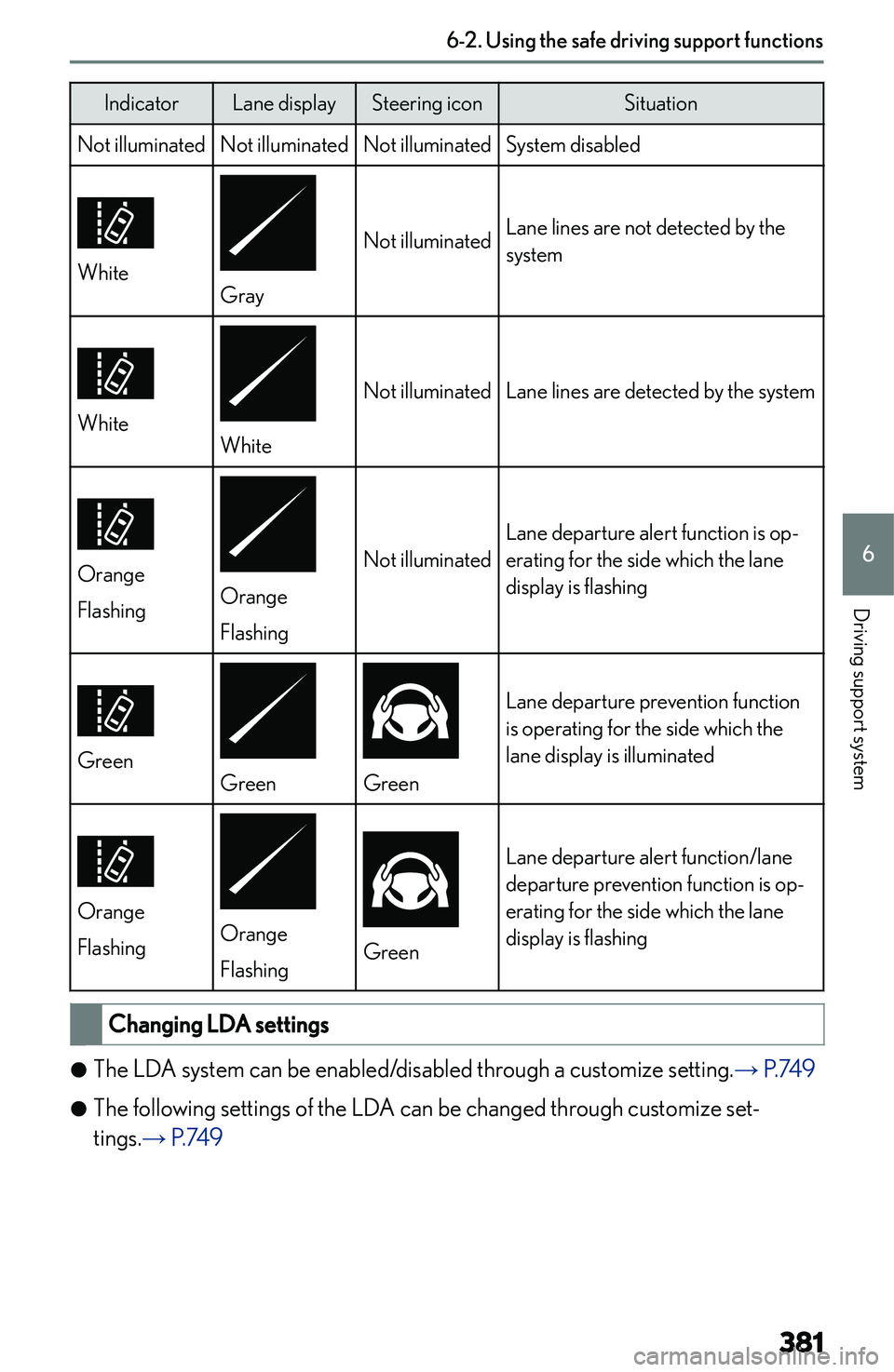 LEXUS NX300h 2022  Owners Manual �I�n�d�i�c�a�t�o�r�L�a�n�e� �d�i�s�p�l�a�y�S�t�e�e�r�i�n�g� �i�c�o�n�S�i�t�u�a�t�i�o�n�N�o�t� �i�l�l�u�m�i�n�a�t�e�d�N�o�t� �i�l�l�u�m�i�n�a�t�e�d�N�o�t� �i�l�l�u�m�i�n�a�t�e�d�S�y�s�t�e�m� �d�i�s�a�b