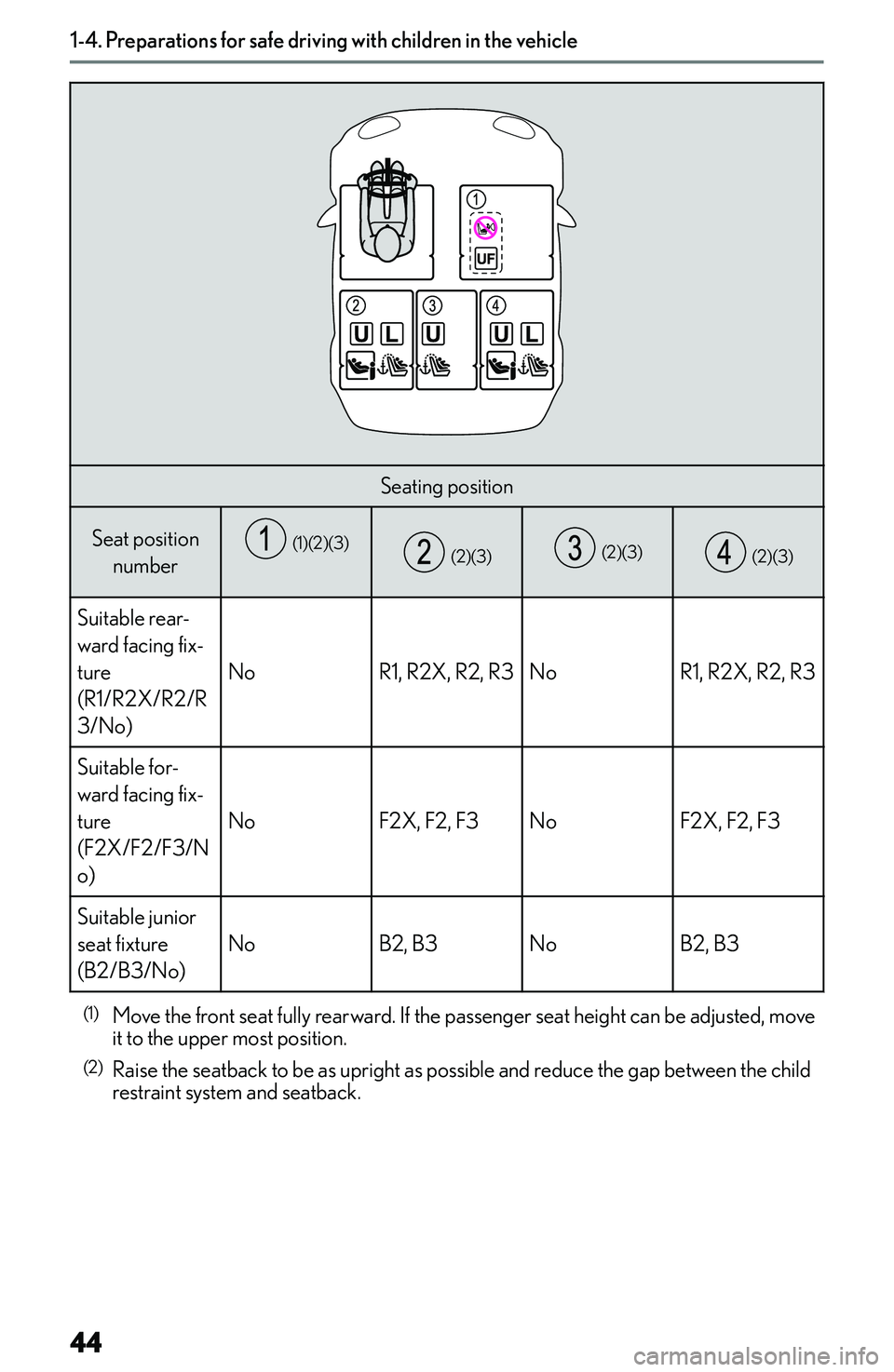 LEXUS NX300h 2022 Service Manual �S�e�a�t�i�n�g� �p�o�s�i�t�i�o�n�S�e�a�t� �p�o�s�i�t�i�o�n�n�u�m�b�e�r� �(�1�)�(�2�)�(�3�)� �(�2�)�(�3�)� �(�2�)�(�3�)� �(�2�)�(�3�)
�S�u�i�t�a�b�l�e� �r�e�a�r�-
�w�a�r�d� �f�a�c�i�n�g� �f�i�x�-
�t�u�