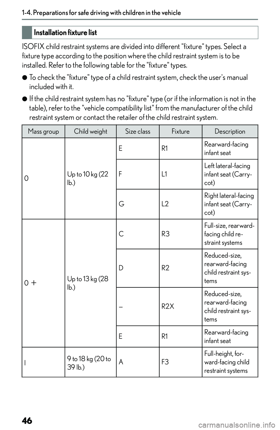 LEXUS NX300h 2022 Service Manual �I�n�s�t�a�l�l�a�t�i�o�n��f�i�x�t�u�r�e��l�i�s�t
�I�S�O�F�I�X� �c�h�i�l�d� �r�e�s�t�r�a�i�n�t� �s�y�s�t�e�m�s� �a�r�e� �d�i�v�i�d�e�d� �i�n�t�o� �d�i�f�f�e�r�e�n�t� �"�f�i�x�t�u�r�e�"� �t�y�