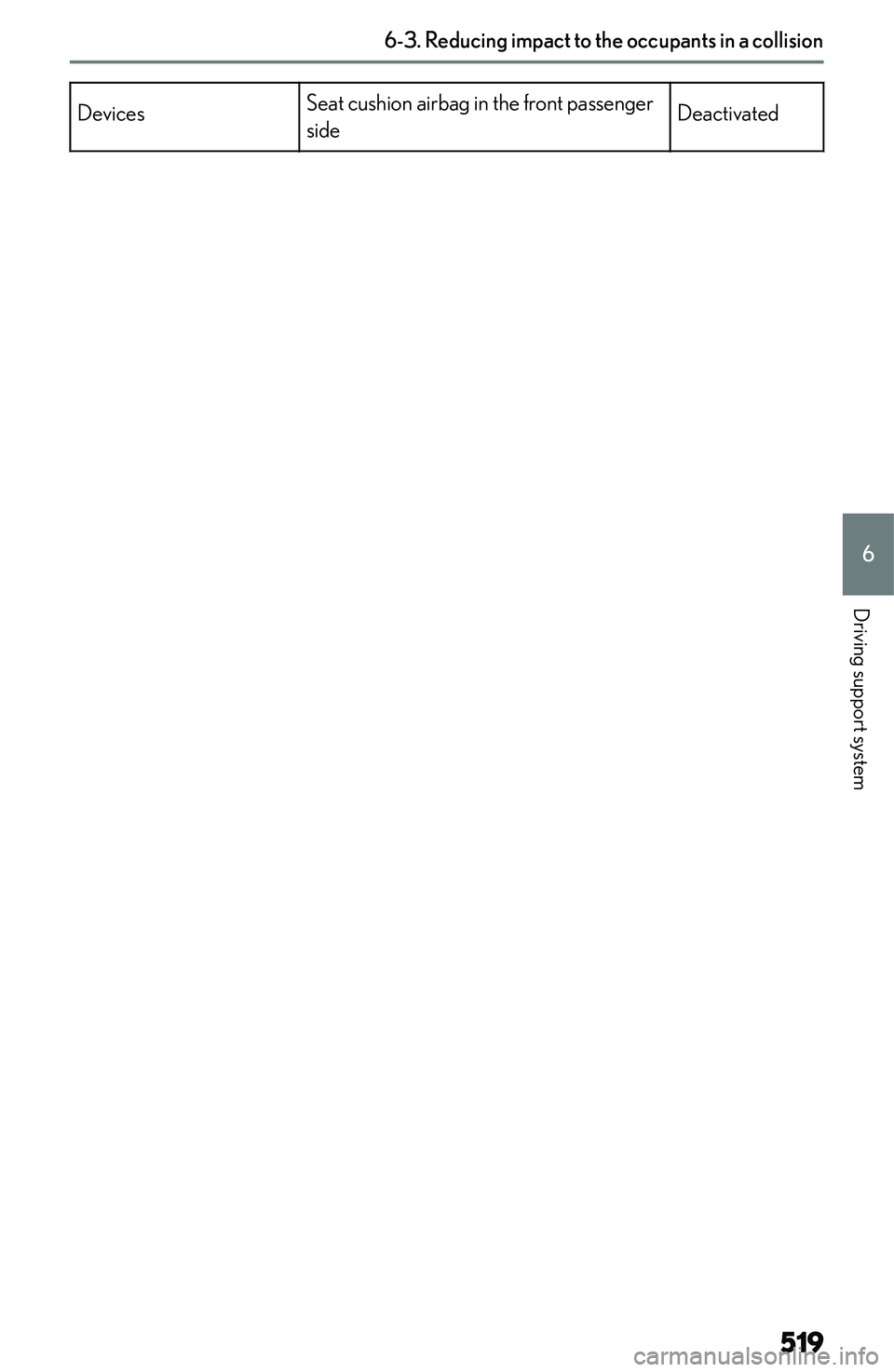 LEXUS NX300h 2022  Owners Manual �D�e�v�i�c�e�s�S�e�a�t� �c�u�s�h�i�o�n� �a�i�r�b�a�g� �i�n� �t�h�e� �f�r�o�n�t� �p�a�s�s�e�n�g�e�r
�s�i�d�e�D�e�a�c�t�i�v�a�t�e�d�6�-�3�.��R�e�d�u�c�i�n�g��i�m�p�a�c�t��t�o��t�h�e��o�c�c�u�p�a�n�