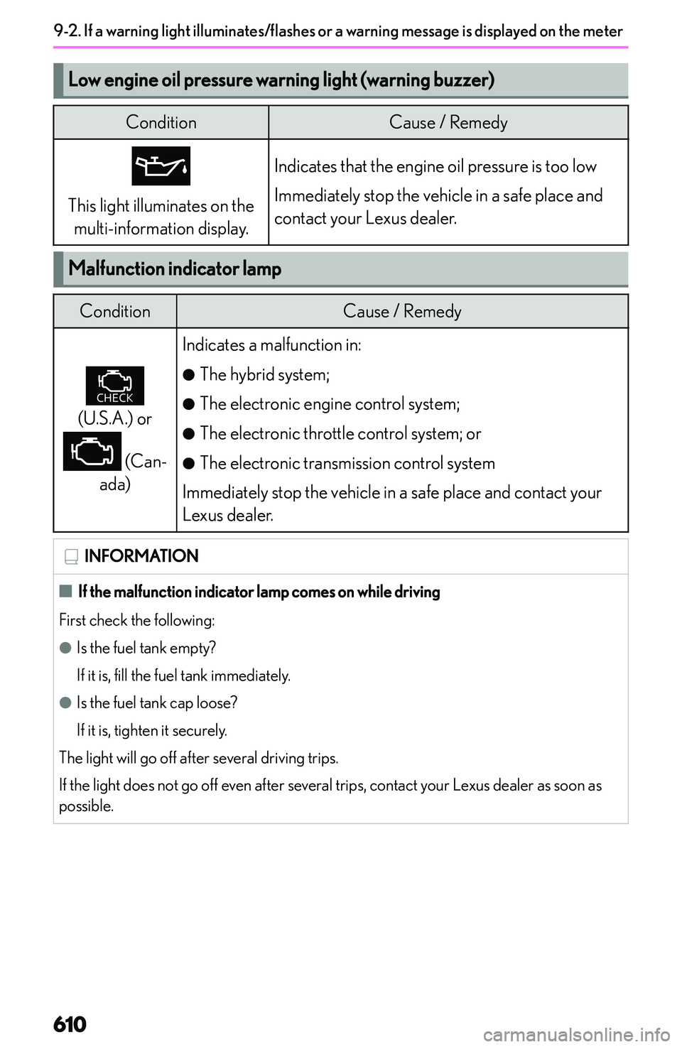 LEXUS NX300h 2022  Owners Manual �L�o�w��e�n�g�i�n�e��o�i�l��p�r�e�s�s�u�r�e��w�a�r�n�i�n�g��l�i�g�h�t��(�w�a�r�n�i�n�g��b�u�z�z�e�r�)�C�o�n�d�i�t�i�o�n�C�a�u�s�e� �/� �R�e�m�e�d�y
�T�h�i�s� �l�i�g�h�t� �i�l�l�u�m�i�n�a�t�e�s�