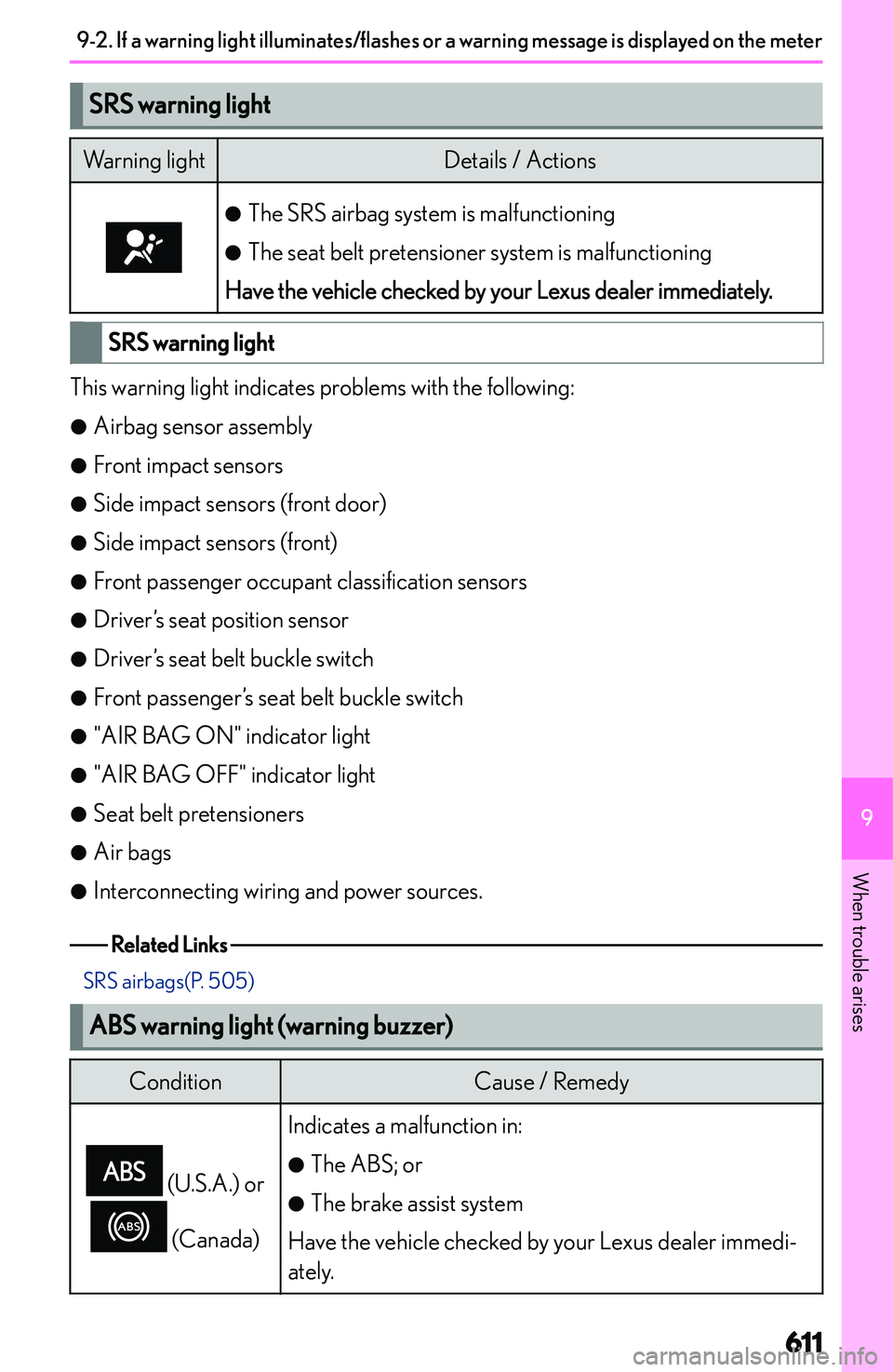 LEXUS NX300h 2022  Owners Manual �S�R�S��w�a�r�n�i�n�g��l�i�g�h�t�W�a�r�n�i�n�g� �l�i�g�h�t�D�e�t�a�i�l�s� �/� �A�c�t�i�o�n�s�