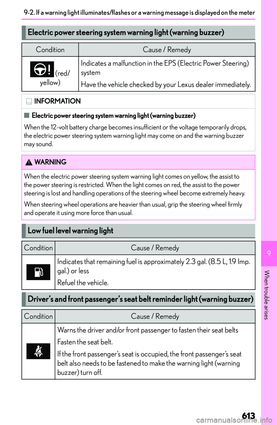 LEXUS NX300h 2022  Owners Manual �E�l�e�c�t�r�i�c��p�o�w�e�r��s�t�e�e�r�i�n�g��s�y�s�t�e�m��w�a�r�n�i�n�g��l�i�g�h�t��(�w�a�r�n�i�n�g��b�u�z�z�e�r�)�C�o�n�d�i�t�i�o�n�C�a�u�s�e� �/� �R�e�m�e�d�y
� �(�r�e�d�/
�y�e�l�l�o�w�)
�I�