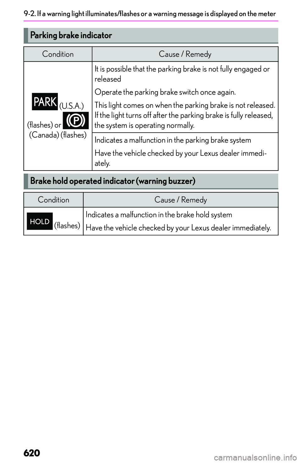LEXUS NX300h 2022  Owners Manual �P�a�r�k�i�n�g��b�r�a�k�e��i�n�d�i�c�a�t�o�r�C�o�n�d�i�t�i�o�n�C�a�u�s�e� �/� �R�e�m�e�d�y
� �(�U�.�S�.�A�.�)
�(�f�l�a�s�h�e�s�)� �o�r� 
�(�C�a�n�a�d�a�)� �(�f�l�a�s�h�e�s�)
�I�t� �i�s� �p�o�s�s�i�b