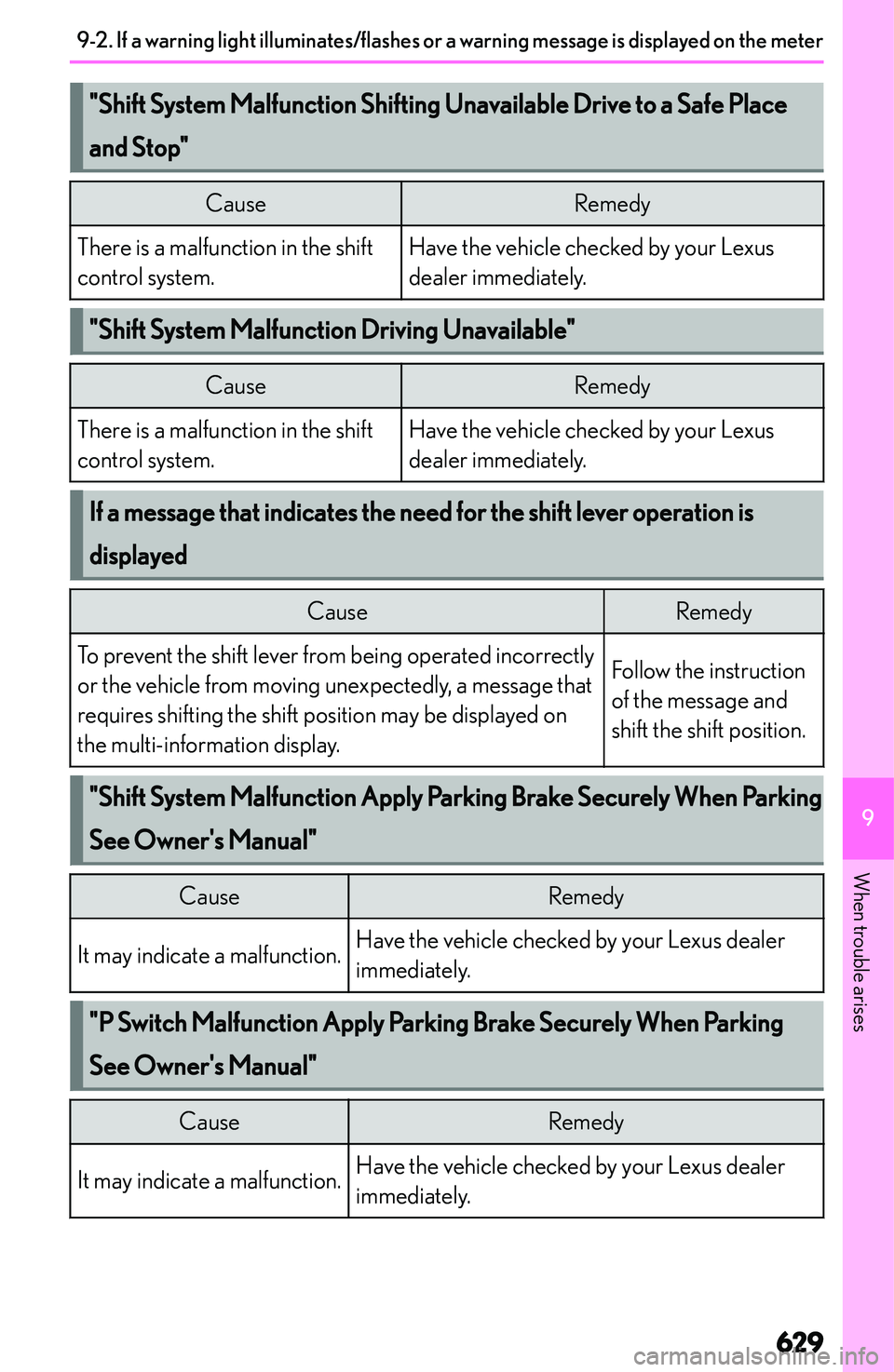 LEXUS NX300h 2022  Owners Manual ��S�h�i�f�t��S�y�s�t�e�m��M�a�l�f�u�n�c�t�i�o�n��S�h�i�f�t�i�n�g��U�n�a�v�a�i�l�a�b�l�e��D�r�i�v�e��t�o��a��S�a�f�e��P�l�a�c�e�a�n�d��S�t�o�p��C�a�u�s�e�R�e�m�e�d�y�T�h�e�r�e� �i�s� �a� �m