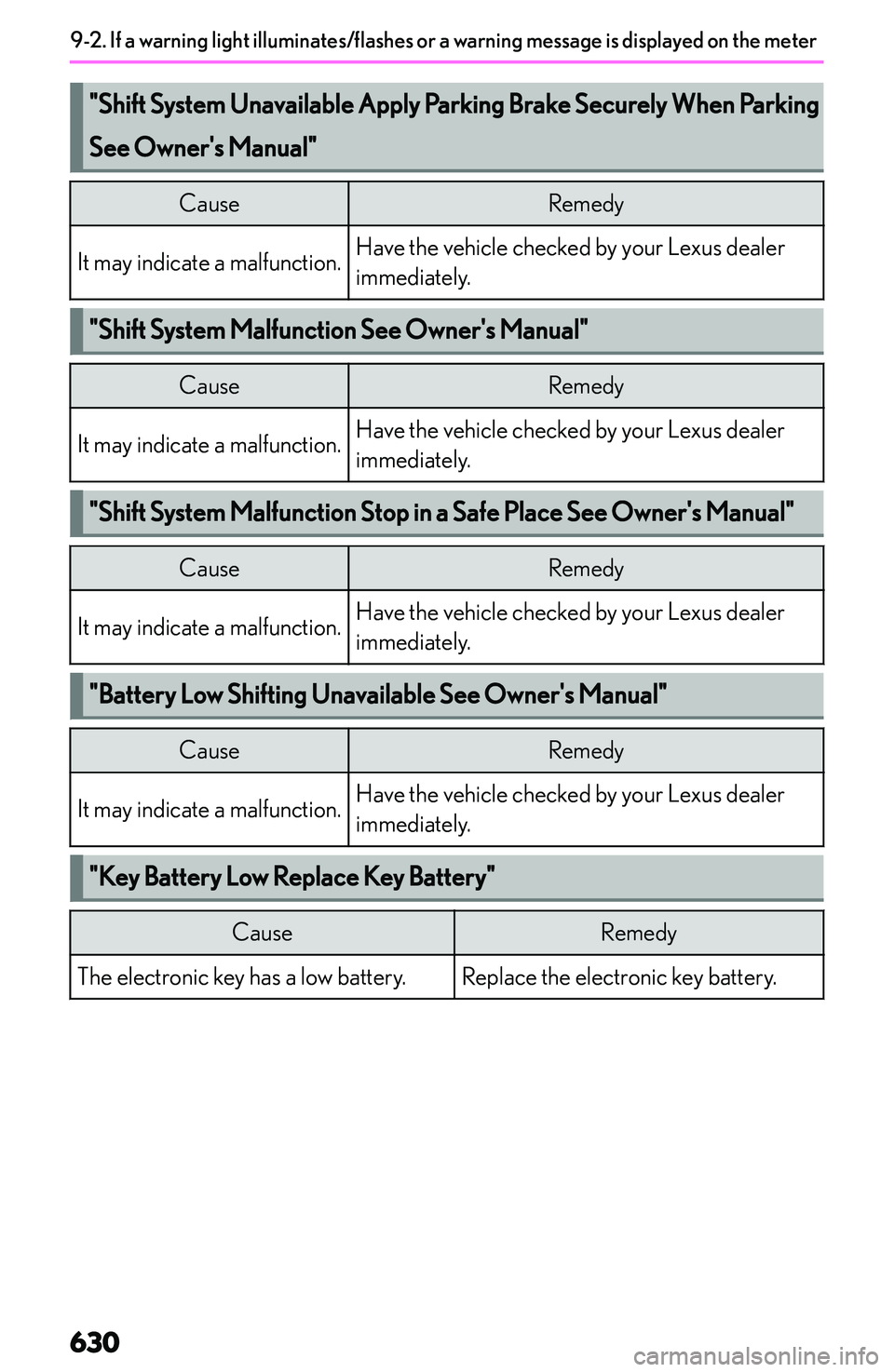 LEXUS NX300h 2022  Owners Manual ��S�h�i�f�t��S�y�s�t�e�m��U�n�a�v�a�i�l�a�b�l�e��A�p�p�l�y��P�a�r�k�i�n�g��B�r�a�k�e��S�e�c�u�r�e�l�y��W�h�e�n��P�a�r�k�i�n�g�S�e�e��O�w�n�e�r�j�s��M�a�n�u�a�l��C�a�u�s�e�R�e�m�e�d�y�I�t� 