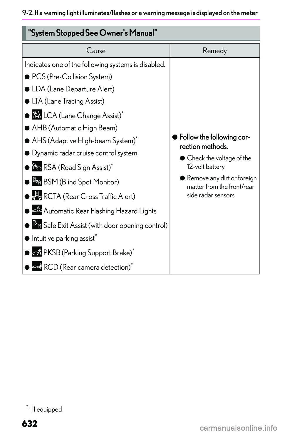 LEXUS NX300h 2022  Owners Manual ��S�y�s�t�e�m��S�t�o�p�p�e�d��S�e�e��O�w�n�e�r�j�s��M�a�n�u�a�l��C�a�u�s�e�R�e�m�e�d�y�I�n�d�i�c�a�t�e�s� �o�n�e� �o�f� �t�h�e� �f�o�l�l�o�w�i�n�g� �s�y�s�t�e�m�s� �i�s� �d�i�s�a�b�l�e�d�.�