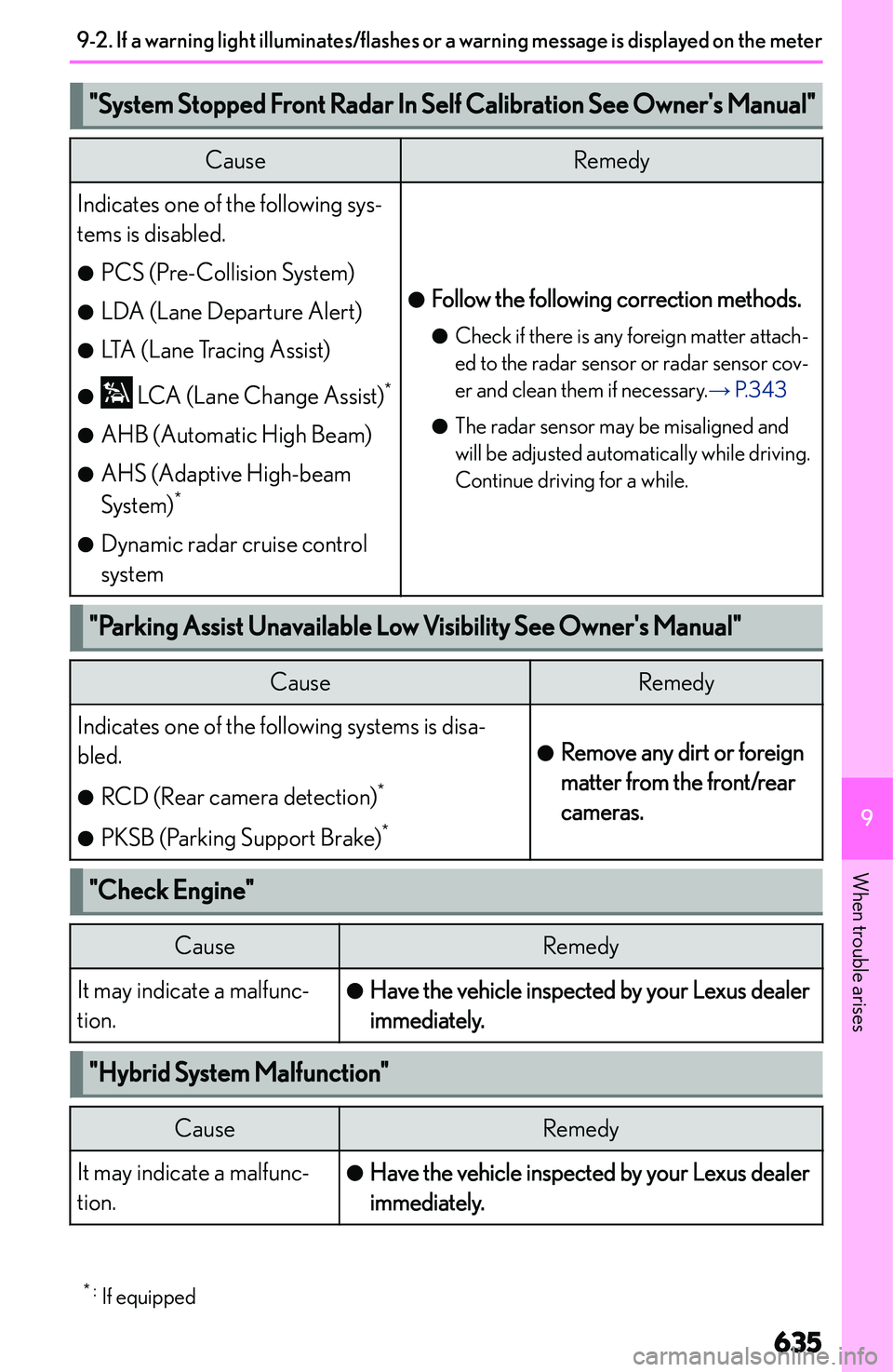 LEXUS NX300h 2022  Owners Manual ��S�y�s�t�e�m��S�t�o�p�p�e�d��F�r�o�n�t��R�a�d�a�r��I�n��S�e�l�f��C�a�l�i�b�r�a�t�i�o�n��S�e�e��O�w�n�e�r�j�s��M�a�n�u�a�l��C�a�u�s�e�R�e�m�e�d�y�I�n�d�i�c�a�t�e�s� �o�n�e� �o�f� �t�h�e� �f