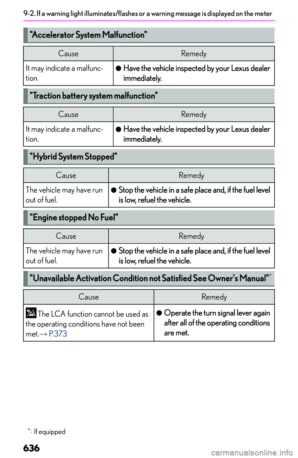 LEXUS NX300h 2022  Owners Manual ��A�c�c�e�l�e�r�a�t�o�r��S�y�s�t�e�m��M�a�l�f�u�n�c�t�i�o�n��C�a�u�s�e�R�e�m�e�d�y�I�t� �m�a�y� �i�n�d�i�c�a�t�e� �a� �m�a�l�f�u�n�c�-
�t�i�o�n�.