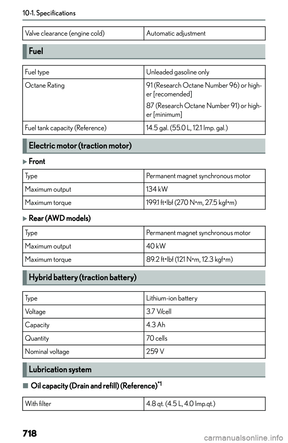 LEXUS NX300h 2022  Owners Manual �V�a�l�v�e� �c�l�e�a�r�a�n�c�e� �(�e�n�g�i�n�e� �c�o�l�d�)�A�u�t�o�m�a�t�i�c� �a�d�j�u�s�t�m�e�n�t
�F�u�e�l
�F�u�e�l� �t�y�p�e�U�n�l�e�a�d�e�d� �g�a�s�o�l�i�n�e� �o�n�l�y�O�c�t�a�n�e� �R�a�t�i�n�g�9�1