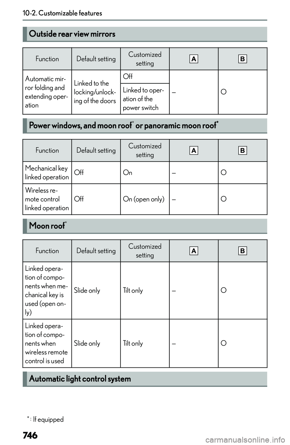 LEXUS NX300h 2022  Owners Manual �O�u�t�s�i�d�e��r�e�a�r��v�i�e�w��m�i�r�r�o�r�s�F�u�n�c�t�i�o�n�D�e�f�a�u�l�t� �s�e�t�t�i�n�g�C�u�s�t�o�m�i�z�e�d�s�e�t�t�i�n�g�A�u�t�o�m�a�t�i�c� �m�i�r�-
�r�o�r� �f�o�l�d�i�n�g� �a�n�d
�e�x�t�e�n