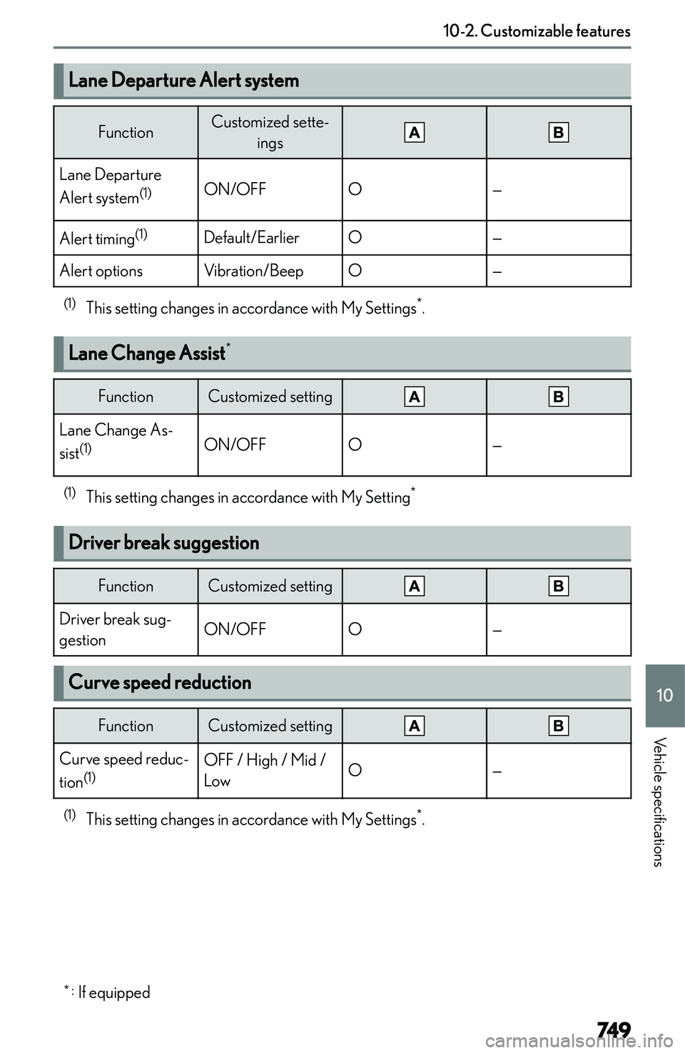 LEXUS NX300h 2022  Owners Manual �L�a�n�e��D�e�p�a�r�t�u�r�e��A�l�e�r�t��s�y�s�t�e�m�F�u�n�c�t�i�o�n�C�u�s�t�o�m�i�z�e�d� �s�e�t�t�e�-�i�n�g�s�L�a�n�e� �D�e�p�a�r�t�u�r�e
�A�l�e�r�t� �s�y�s�t�e�m �(�1�)�O�N�/�O�F�F�O�