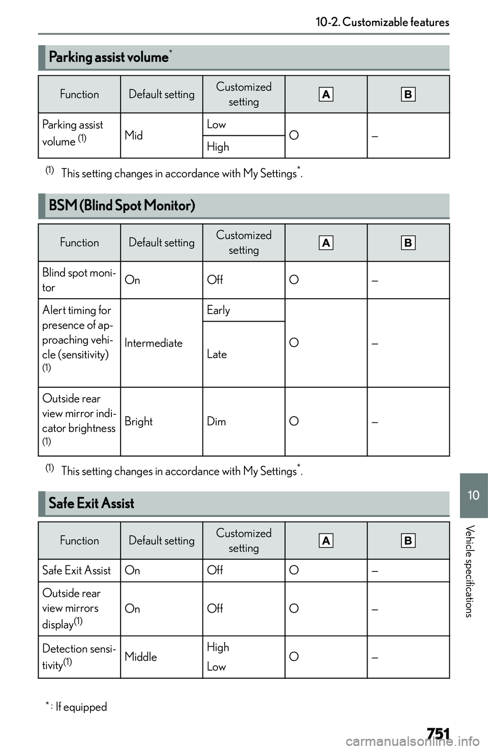 LEXUS NX300h 2022  Owners Manual �P�a�r�k�i�n�g��a�s�s�i�s�t��v�o�l�u�m�e�*�F�u�n�c�t�i�o�n�D�e�f�a�u�l�t� �s�e�t�t�i�n�g�C�u�s�t�o�m�i�z�e�d
�s�e�t�t�i�n�g�P�a�r�k�i�n�g� �a�s�s�i�s�t
�v�o�l�u�m�e�  �(�1�)�M�i�d�L�o�w�O�