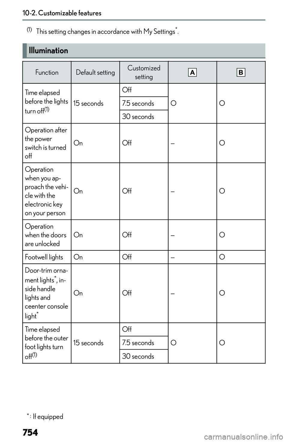 LEXUS NX300h 2022  Owners Manual �(�1�)�T�h�i�s� �s�e�t�t�i�n�g� �c�h�a�n�g�e�s� �i�n� �a�c�c�o�r�d�a�n�c�e� �w�i�t�h� �M�y� �S�e�t�t�i�n�g�s �*
�.
� 
�I�l�l�u�m�i�n�a�t�i�o�n
�F�u�n�c�t�i�o�n�D�e�f�a�u�l�t� �s�e�t�t�i�n�g�C�u�s�t�o�