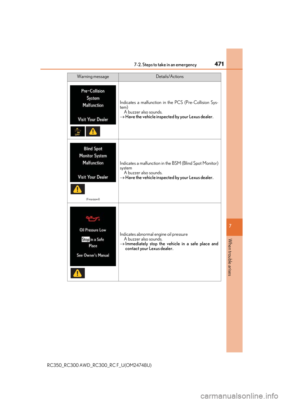 LEXUS RC300 2018 Owners Manual 4717-2. Steps to take in an emergency
RC350_RC300 AWD_RC3 00_RC F_U(OM24748U) 7
When trouble arises Indicates a malfunction in the PCS (Pre-Collision Sys-
tem)
A buzzer also sounds.
Have the vehic LEXUS RC300 2018 Owners Manual 4717-2. Steps to take in an emergency
RC350_RC300 AWD_RC3 00_RC F_U(OM24748U) 7
When trouble arises Indicates a malfunction in the PCS (Pre-Collision Sys-
tem)
A buzzer also sounds.
Have the vehic