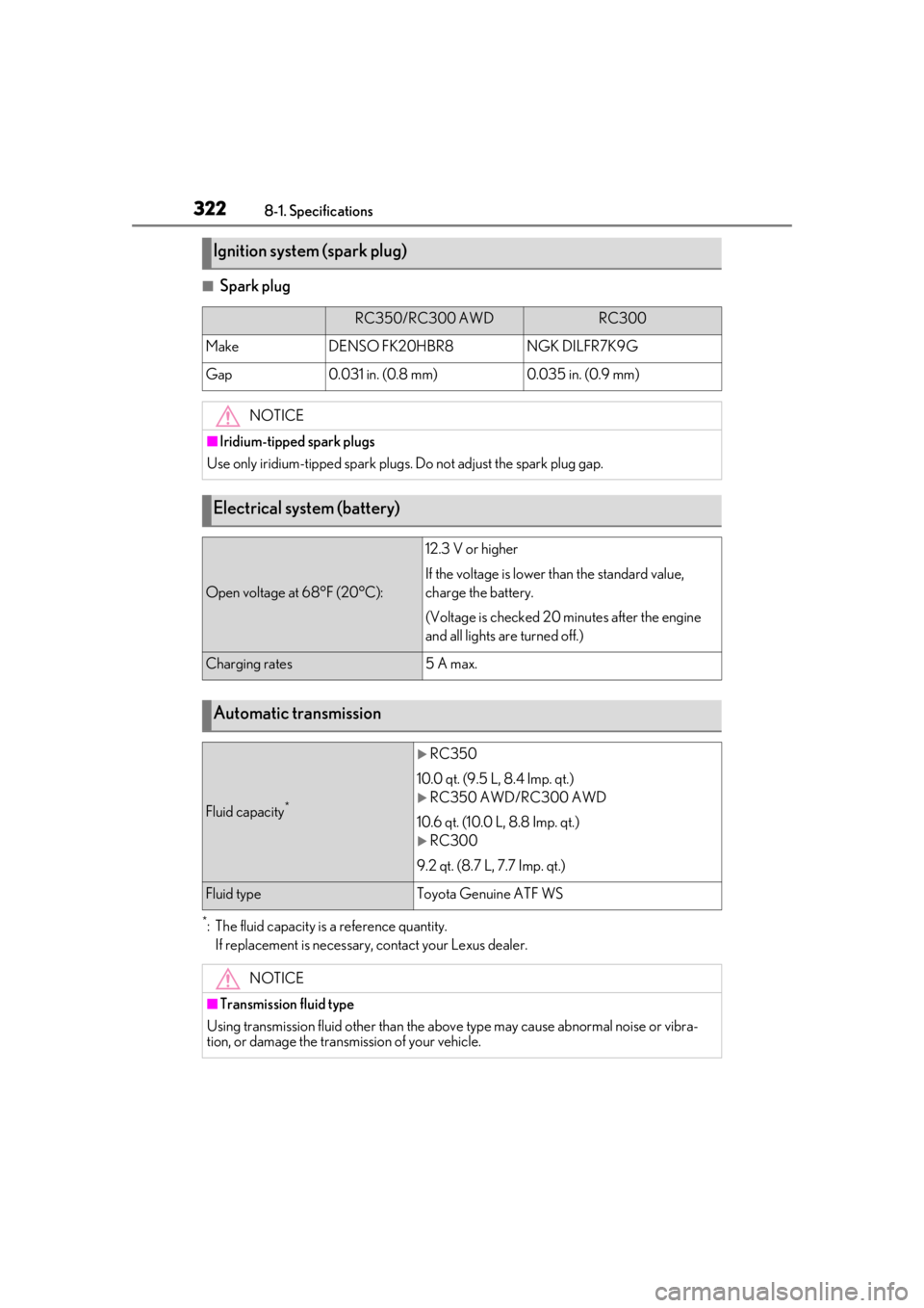 LEXUS RC300 2020 Owners Manual 3228-1. Specifications
■Spark plug
*: The fluid capacity is a reference quantity.If replacement is necessary, contact your Lexus dealer.
Ignition system (spark plug)
RC350/RC300 AWDRC300
MakeDENSO F LEXUS RC300 2020 Owners Manual 3228-1. Specifications
■Spark plug
*: The fluid capacity is a reference quantity.If replacement is necessary, contact your Lexus dealer.
Ignition system (spark plug)
RC350/RC300 AWDRC300
MakeDENSO F