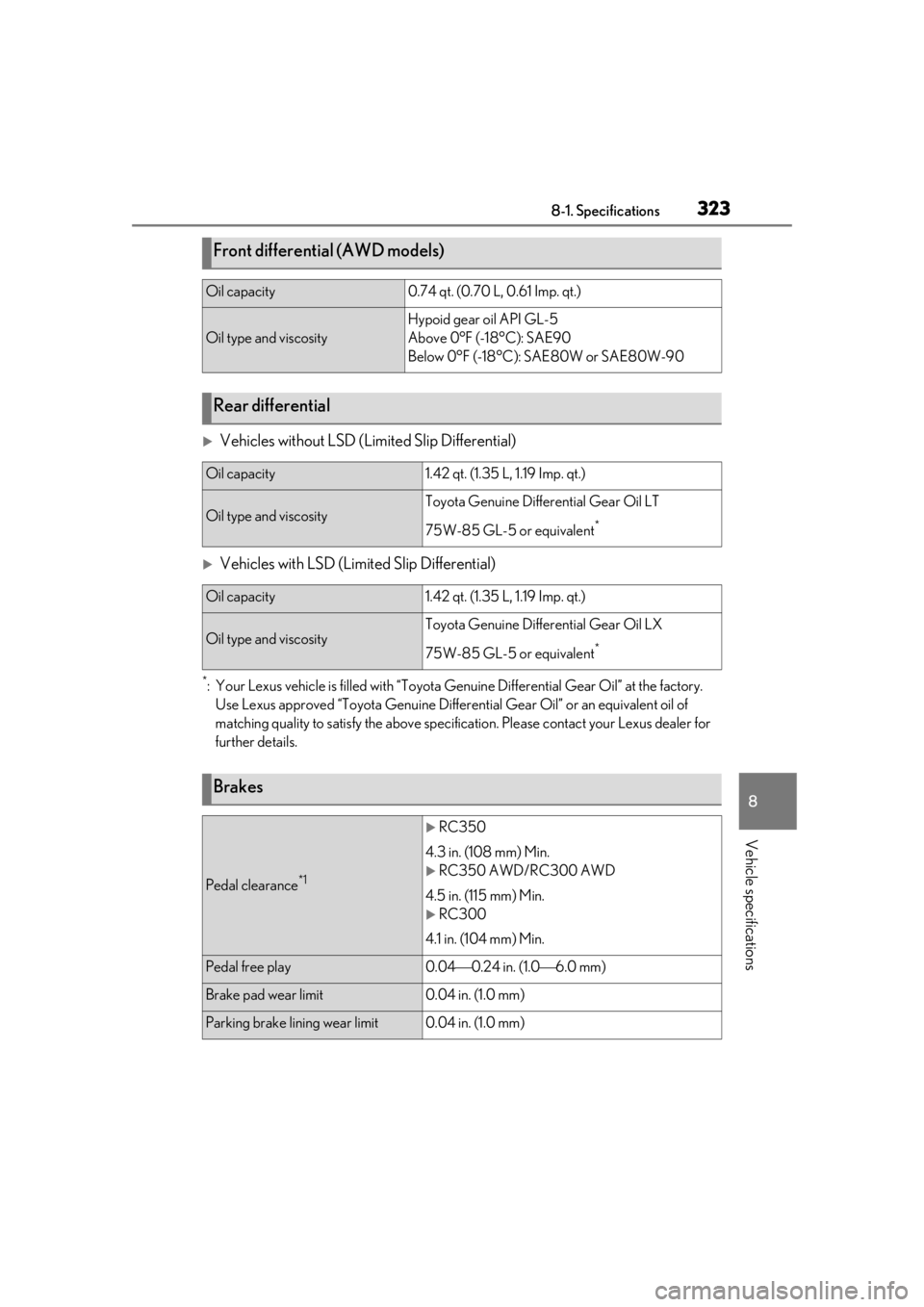 LEXUS RC300 2020 Owners Manual 3238-1. Specifications
8
Vehicle specifications
Vehicles without LSD (Limited Slip Differential)
Vehicles with LSD (Limited Slip Differential)
*: Your Lexus vehicle is filled with “Toyota Genu LEXUS RC300 2020 Owners Manual 3238-1. Specifications
8
Vehicle specifications
Vehicles without LSD (Limited Slip Differential)
Vehicles with LSD (Limited Slip Differential)
*: Your Lexus vehicle is filled with “Toyota Genu
