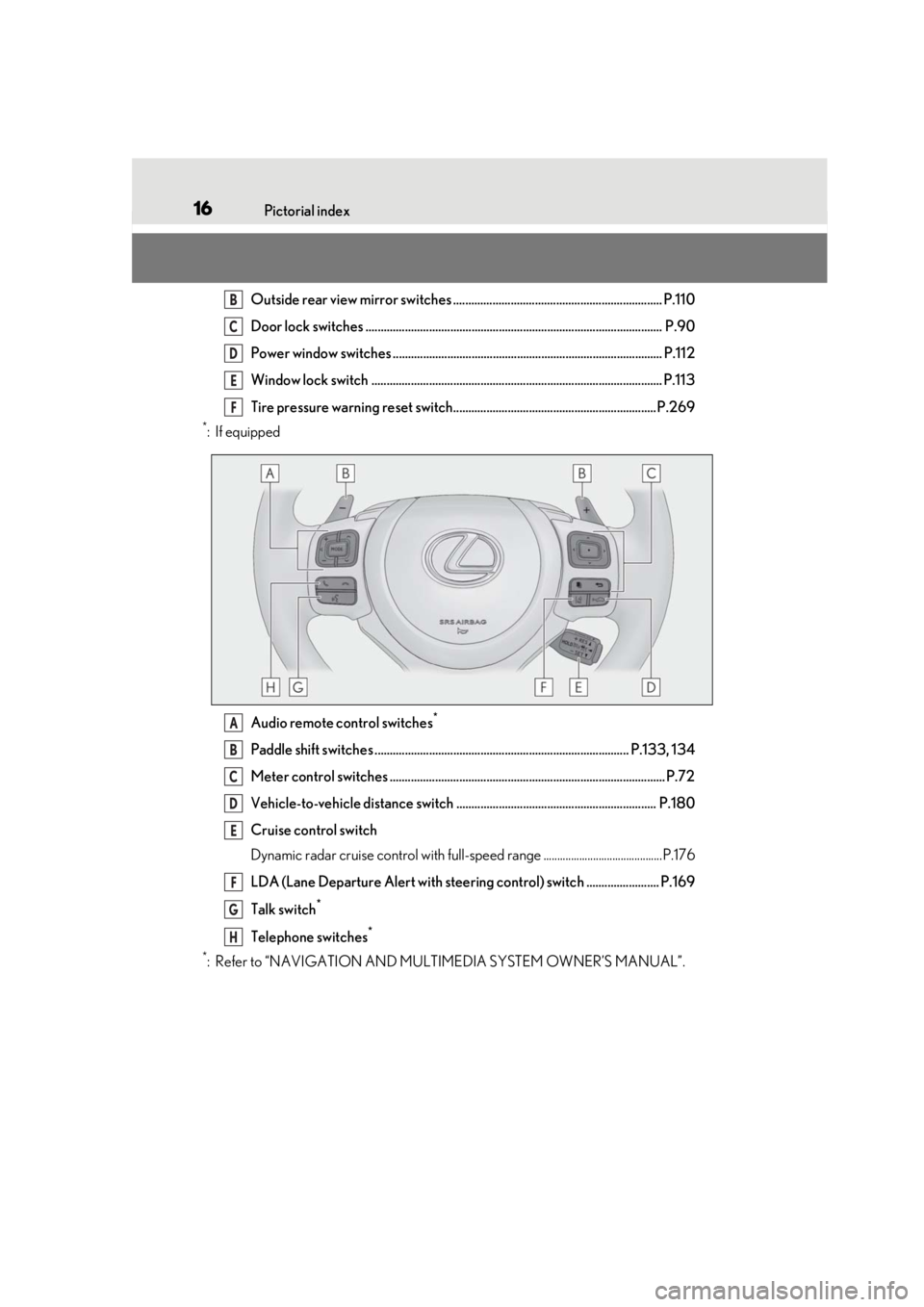 LEXUS RC300 2021 Owners Manual 16Pictorial index
Outside rear view mirror switches ..................................................................... P.110
Door lock switches ..................................................... LEXUS RC300 2021 Owners Manual 16Pictorial index
Outside rear view mirror switches ..................................................................... P.110
Door lock switches .....................................................