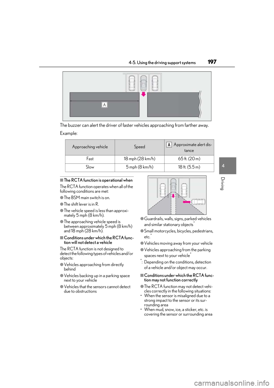 LEXUS RC300 2021 Service Manual 1974-5. Using the driving support systems
4
Driving
The buzzer can alert the driver of faster vehicles approaching from farther away.
Example:
■The RCTA function is operational when
The RCTA functio