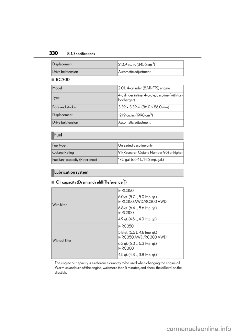 LEXUS RC300 2021  Owners Manual 3308-1. Specifications
■RC300
■Oil capacity (Drain and refill [Reference*])
*: The engine oil capacity is a reference quantity to be used when changing the engine oil. Warm up and turn off the eng