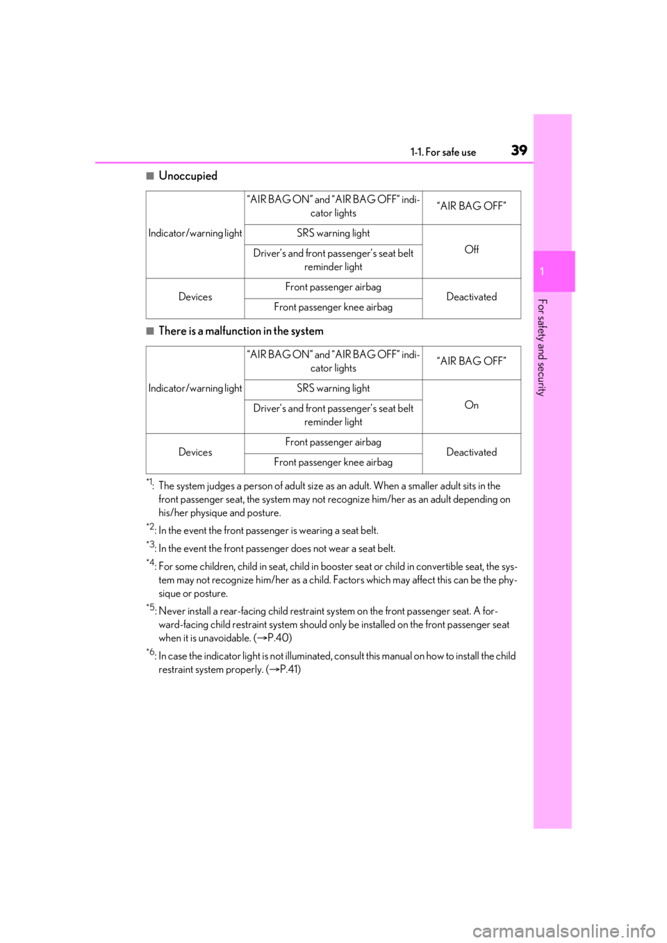 LEXUS RC300 2021 Owners Guide 391-1. For safe use
1
For safety and security
■Unoccupied
■There is a malfunction in the system
*1: The system judges a person of adult size as an adult. When a smaller adult sits in the
front pa LEXUS RC300 2021 Owners Guide 391-1. For safe use
1
For safety and security
■Unoccupied
■There is a malfunction in the system
*1: The system judges a person of adult size as an adult. When a smaller adult sits in the
front pa