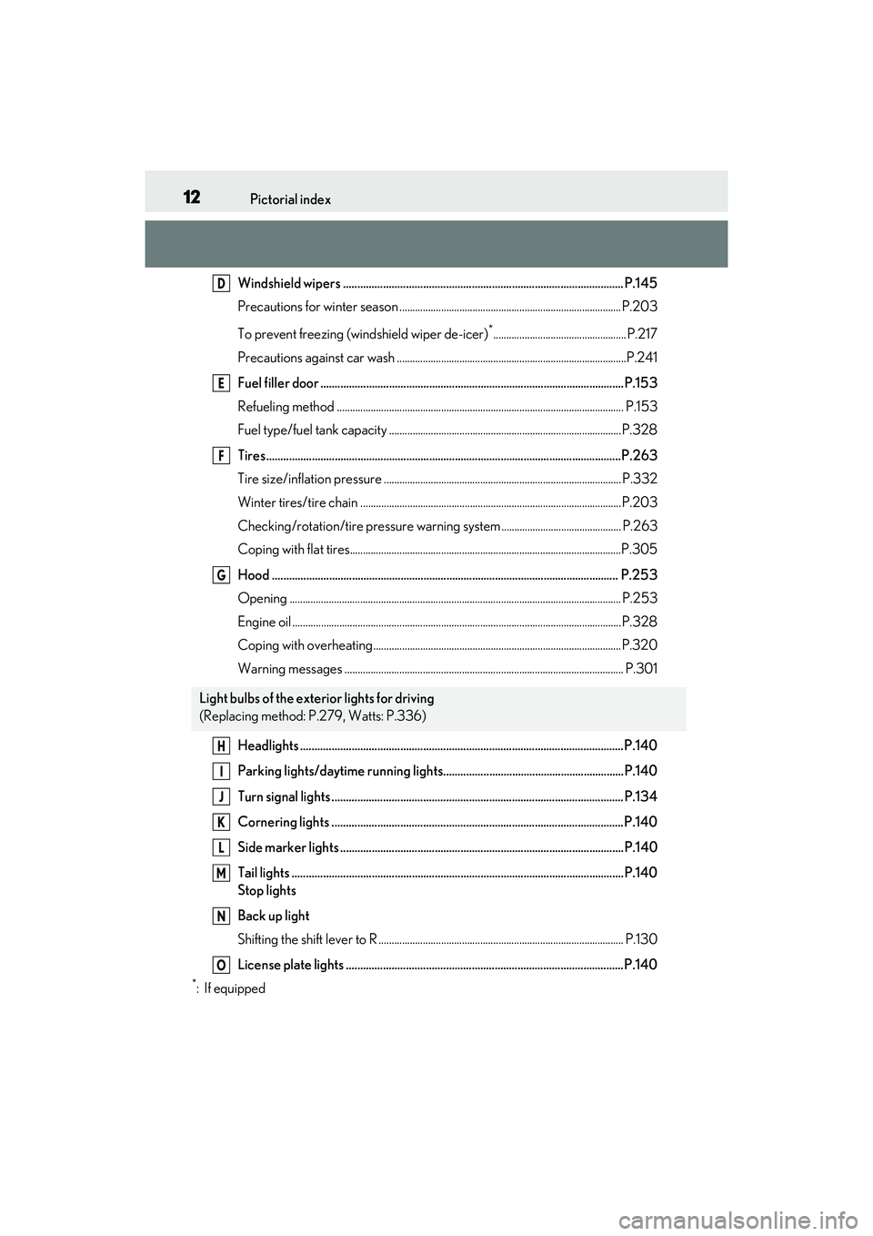 LEXUS RC300 2022  Owners Manual 12Pictorial index
RC350/RC300 Owners Manual
Windshield wipers .................................................................................................. P.145
Precautions for winter season ..