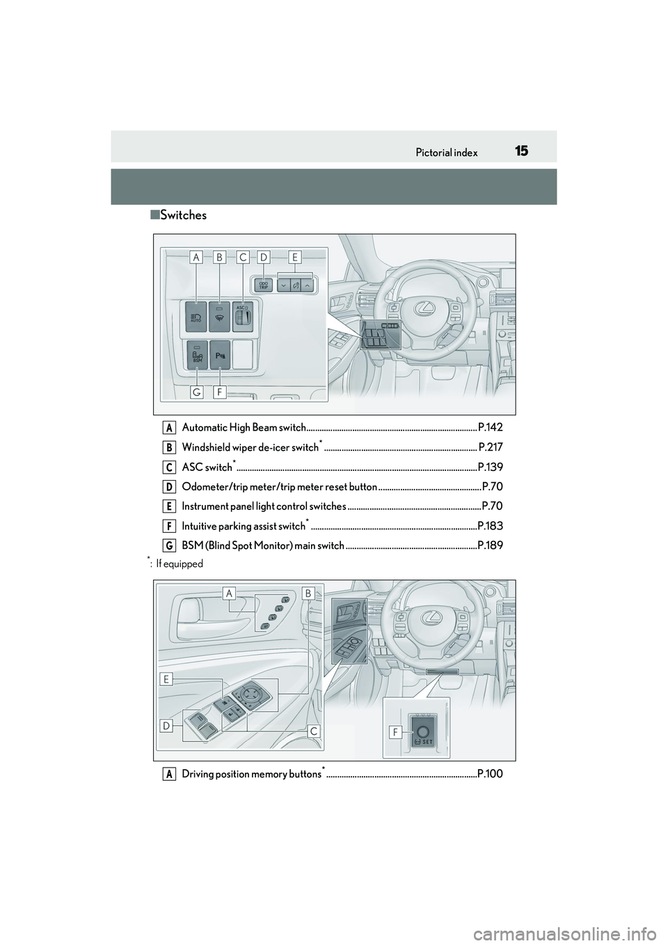 LEXUS RC300 2022  Owners Manual 15Pictorial index
RC350/RC300 Owners Manual
■Switches
Automatic High Beam switch.............................................................................. P.142
Windshield wiper de-icer switch
