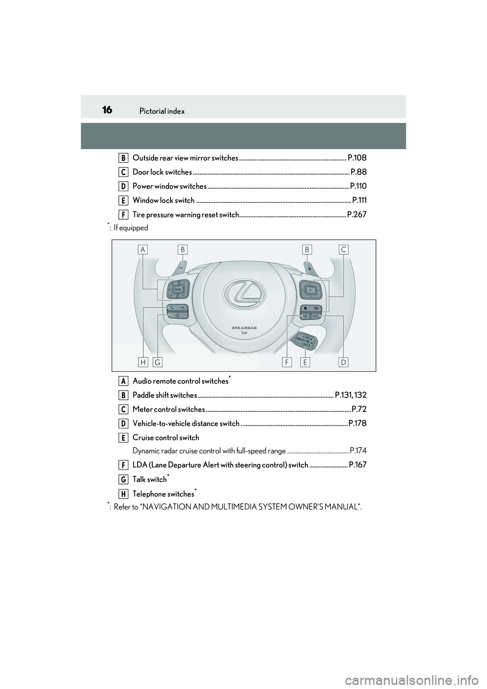 LEXUS RC300 2022 Owners Manual 16Pictorial index
RC350/RC300 Owners Manual
Outside rear view mirror switches ................................................................... P.108
Door lock switches ............................ LEXUS RC300 2022 Owners Manual 16Pictorial index
RC350/RC300 Owners Manual
Outside rear view mirror switches ................................................................... P.108
Door lock switches ............................