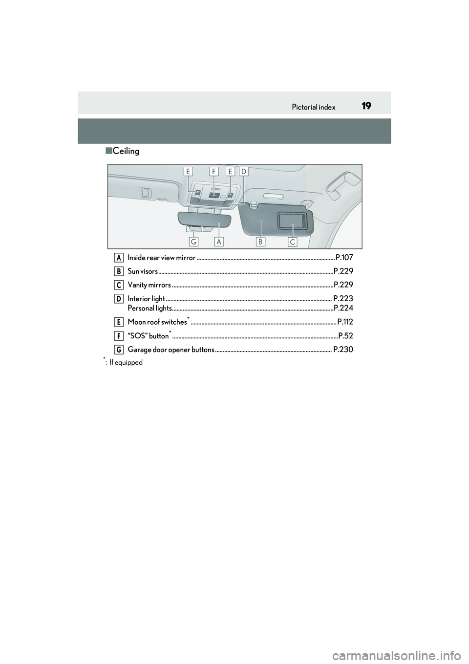 LEXUS RC300 2022  Owners Manual 19Pictorial index
RC350/RC300 Owners Manual
■Ceiling
Inside rear view mirror .......................................................................................... P.107
Sun visors ............