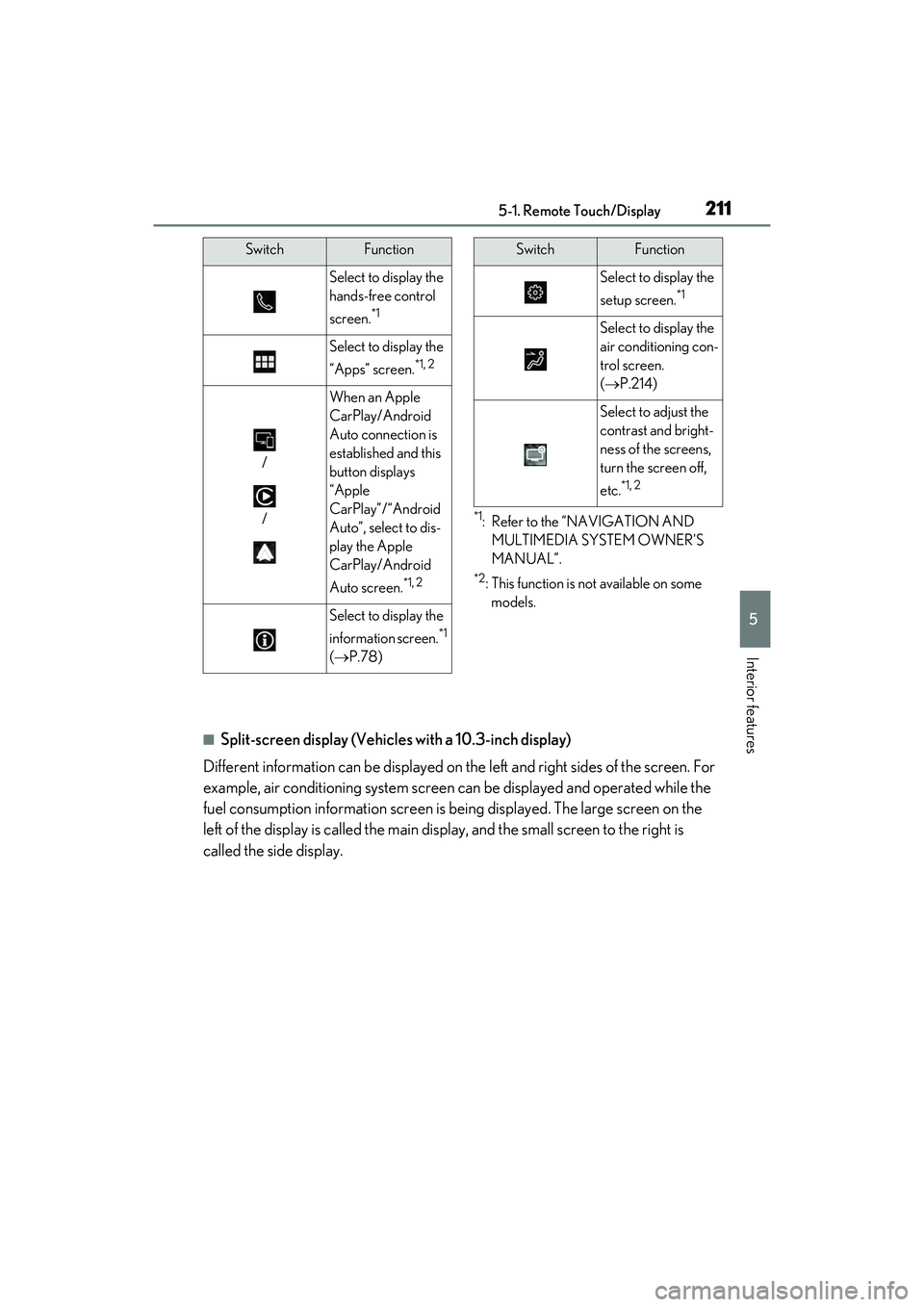 LEXUS RC300 2022 Owners Manual 2115-1. Remote Touch/Display
RC350/RC300 Owners Manual
5
Interior features
*1: Refer to the “NAVIGATION AND MULTIMEDIA SYSTEM OWNER’S
MANUAL”.
*2: This function is not available on some models LEXUS RC300 2022 Owners Manual 2115-1. Remote Touch/Display
RC350/RC300 Owners Manual
5
Interior features
*1: Refer to the “NAVIGATION AND MULTIMEDIA SYSTEM OWNER’S
MANUAL”.
*2: This function is not available on some models