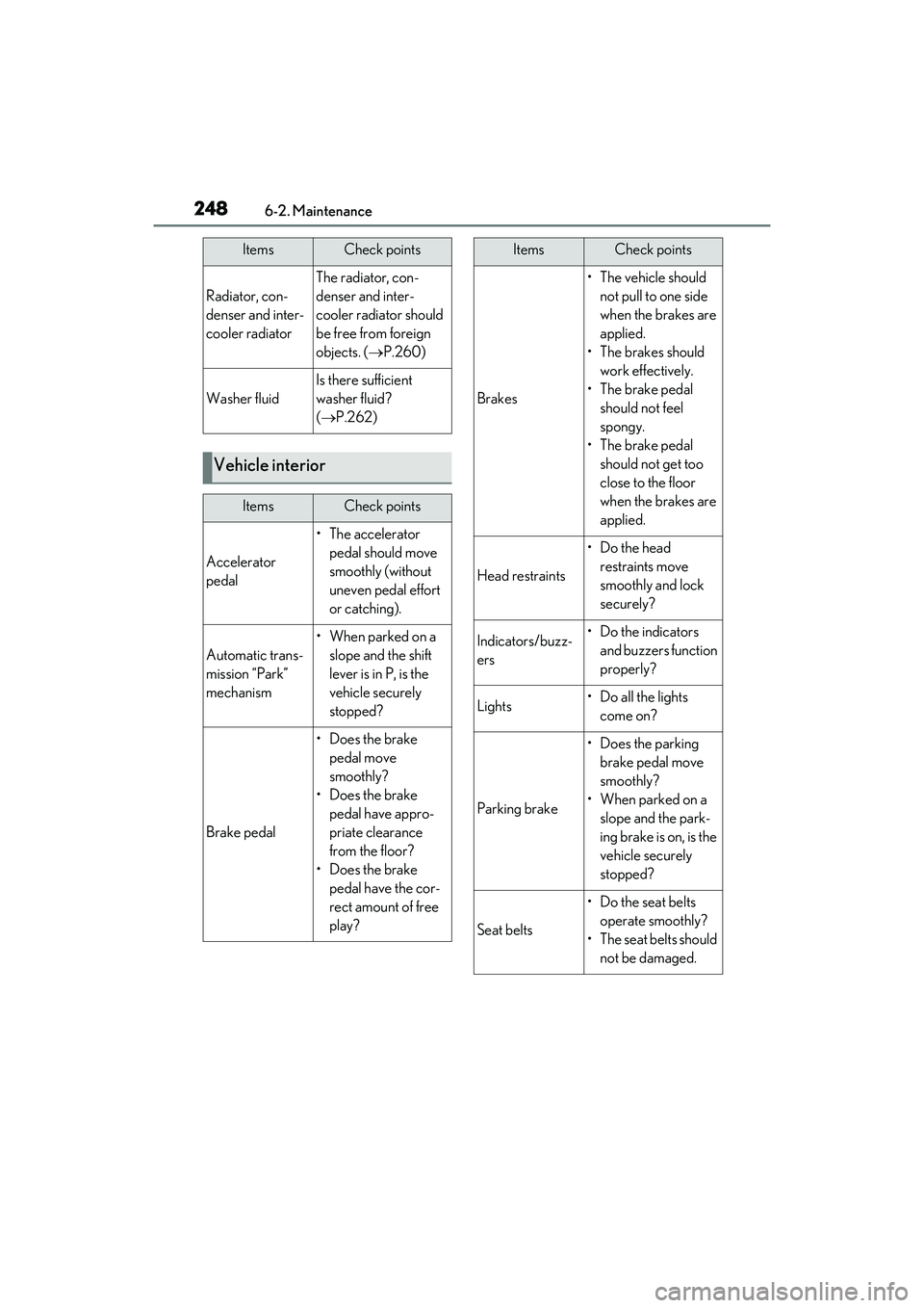LEXUS RC300 2022 Owners Manual 2486-2. Maintenance
RC350/RC300 Owners Manual
Radiator, con-
denser and inter-
cooler radiator
The radiator, con-
denser and inter-
cooler radiator should
be free from foreign
objects. (P.260)
W LEXUS RC300 2022 Owners Manual 2486-2. Maintenance
RC350/RC300 Owners Manual
Radiator, con-
denser and inter-
cooler radiator
The radiator, con-
denser and inter-
cooler radiator should
be free from foreign
objects. (P.260)
W