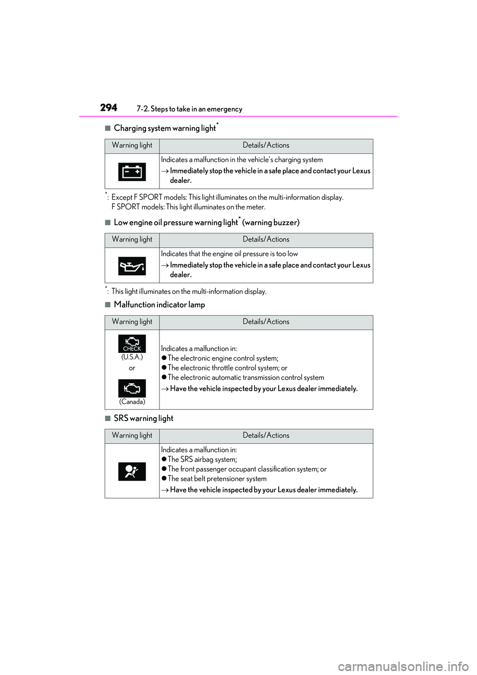 LEXUS RC300 2022 Owners Manual 2947-2. Steps to take in an emergency
RC350/RC300 Owners Manual
■Charging system warning light*
*: Except F SPORT models: This light illuminates on the multi-information display.
F SPORT models: Th LEXUS RC300 2022 Owners Manual 2947-2. Steps to take in an emergency
RC350/RC300 Owners Manual
■Charging system warning light*
*: Except F SPORT models: This light illuminates on the multi-information display.
F SPORT models: Th