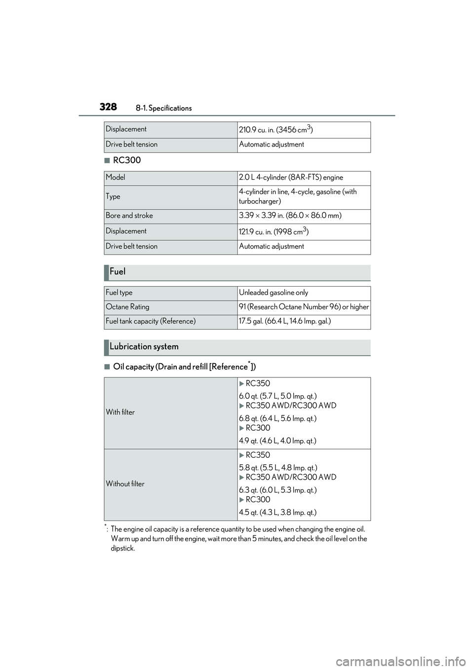 LEXUS RC300 2022 Workshop Manual 3288-1. Specifications
RC350/RC300 Owners Manual
■RC300
■Oil capacity (Drain and refill [Reference*])
*: The engine oil capacity is a reference quantity  to be used when changing the engine oil. 