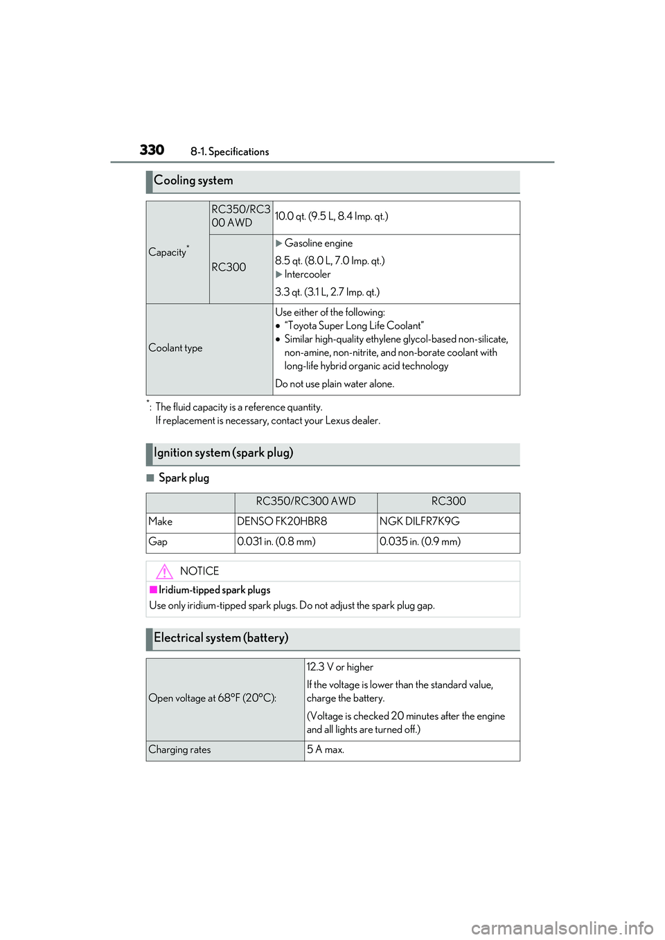 LEXUS RC300 2022 Owners Manual 3308-1. Specifications
RC350/RC300 Owners Manual
*: The fluid capacity is a reference quantity.
If replacement is necessary, contact your Lexus dealer.
■Spark plug
Cooling system
Capacity*
RC350/R LEXUS RC300 2022 Owners Manual 3308-1. Specifications
RC350/RC300 Owners Manual
*: The fluid capacity is a reference quantity.
If replacement is necessary, contact your Lexus dealer.
■Spark plug
Cooling system
Capacity*
RC350/R