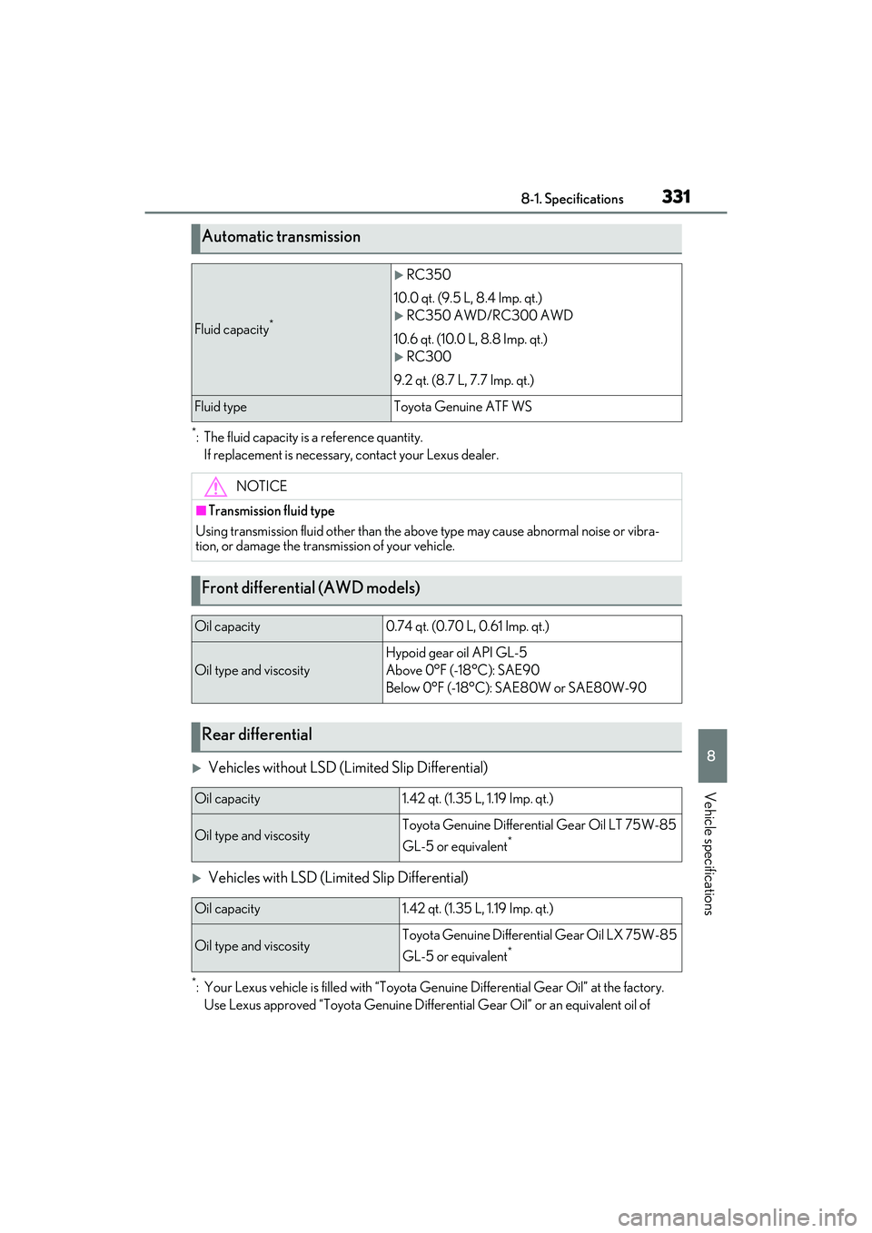 LEXUS RC300 2022 Owners Manual 3318-1. Specifications
RC350/RC300 Owners Manual
8
Vehicle specifications
*: The fluid capacity is a reference quantity.If replacement is necessary, contact your Lexus dealer.
Vehicles without LSD LEXUS RC300 2022 Owners Manual 3318-1. Specifications
RC350/RC300 Owners Manual
8
Vehicle specifications
*: The fluid capacity is a reference quantity.If replacement is necessary, contact your Lexus dealer.
Vehicles without LSD