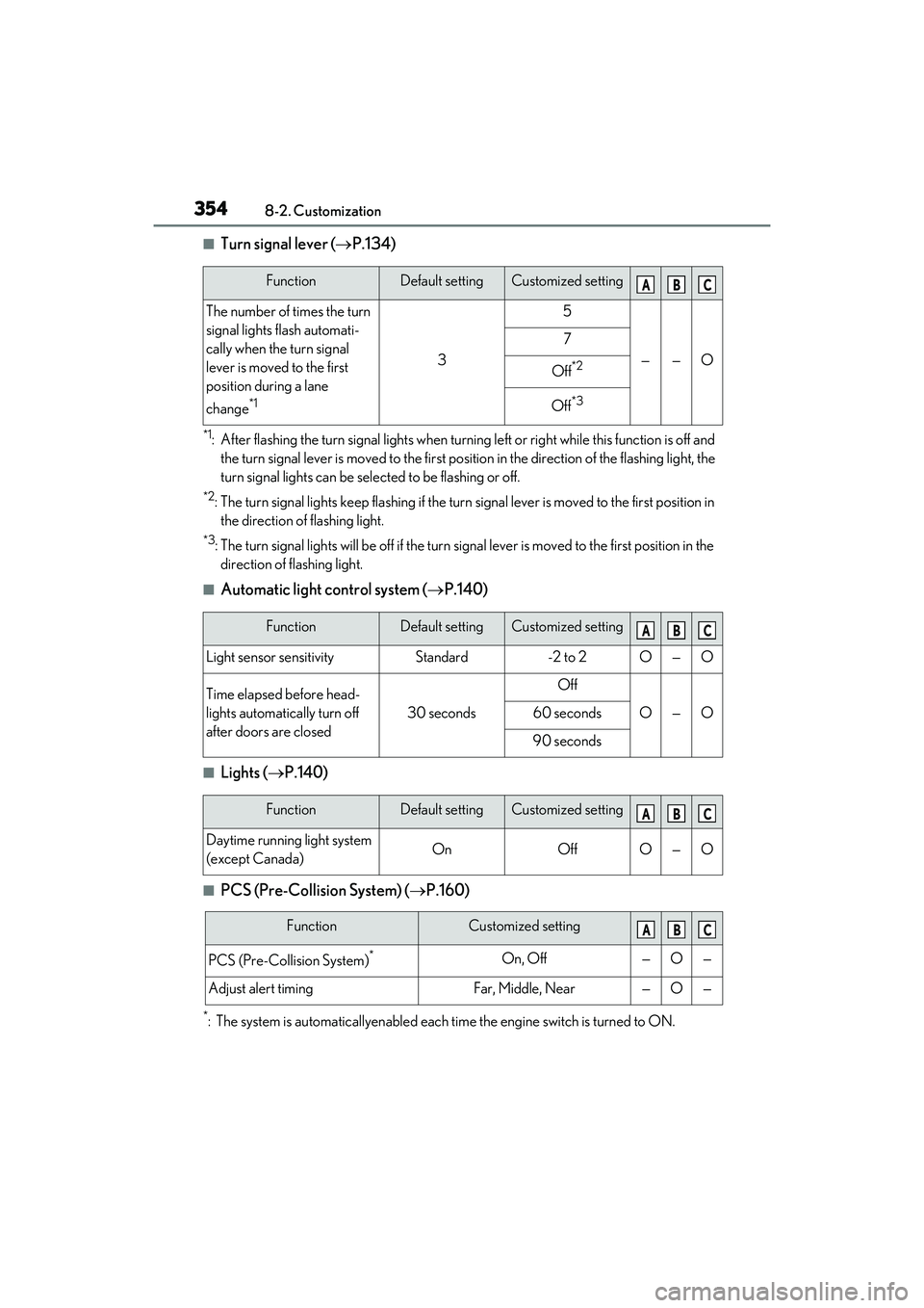LEXUS RC300 2022 Service Manual 3548-2. Customization
RC350/RC300 Owners Manual
■Turn signal lever (P.134)
*1: After flashing the turn signal lights when turnin g left or right while this function is off and
the turn signal l LEXUS RC300 2022 Service Manual 3548-2. Customization
RC350/RC300 Owners Manual
■Turn signal lever (P.134)
*1: After flashing the turn signal lights when turnin g left or right while this function is off and
the turn signal l