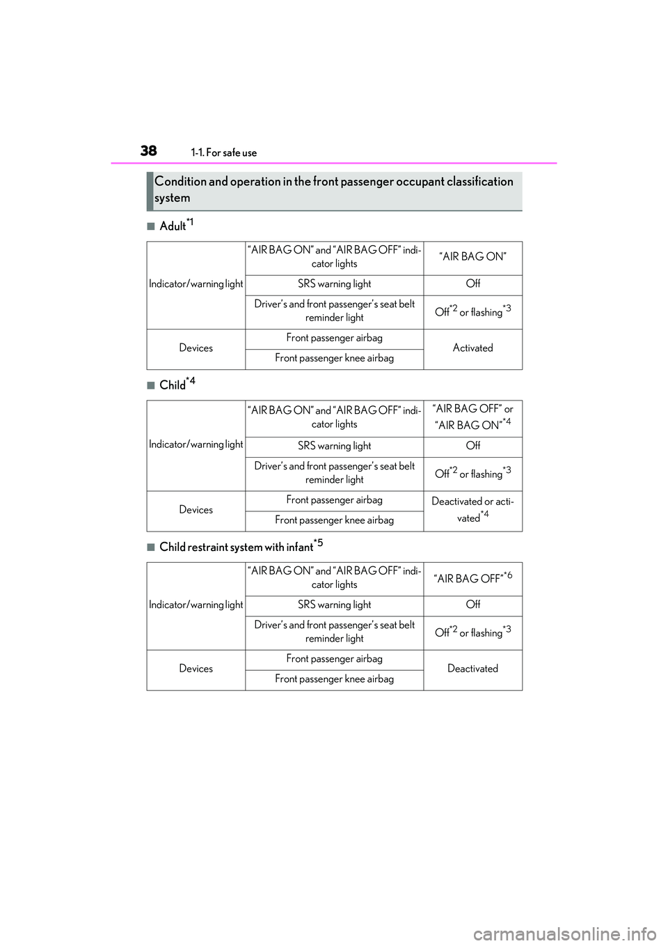 LEXUS RC300 2022  Owners Manual 381-1. For safe use
RC350/RC300 Owners Manual
■Adult*1
■Child*4
■Child restraint system with infant*5
Condition and operation in the front passenger occupant classification 
system
Indicator/wa
