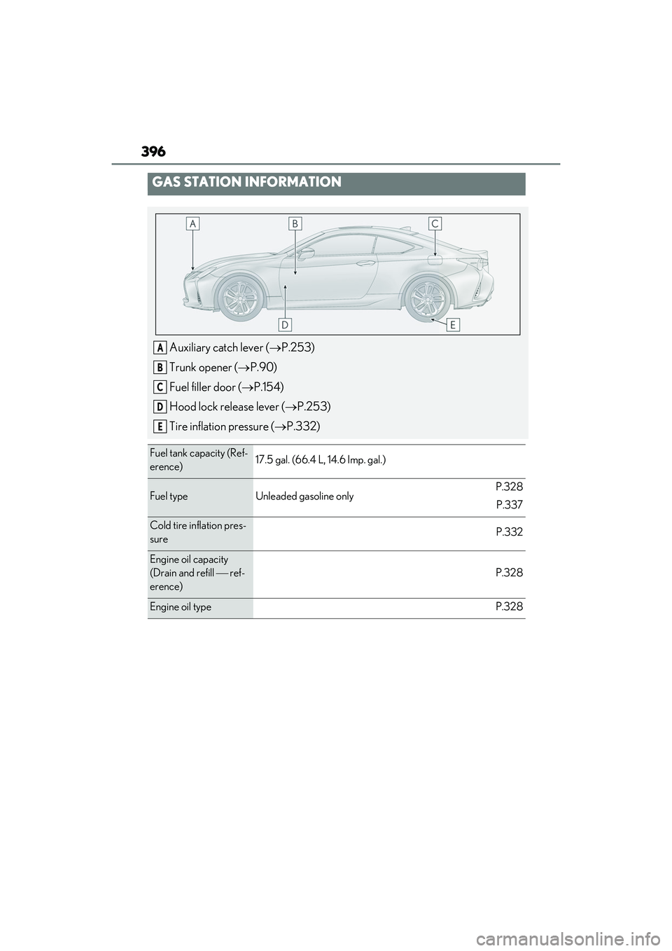 LEXUS RC300 2022 Owners Manual 396
RC350/RC300 Owners Manual
GAS STATION INFORMATION
Auxiliary catch lever (P.253)
Trunk opener ( P.90)
Fuel filler door ( P.154)
Hood lock release lever ( P.253)
Tire inflation pressure LEXUS RC300 2022 Owners Manual 396
RC350/RC300 Owners Manual
GAS STATION INFORMATION
Auxiliary catch lever (P.253)
Trunk opener ( P.90)
Fuel filler door ( P.154)
Hood lock release lever ( P.253)
Tire inflation pressure
