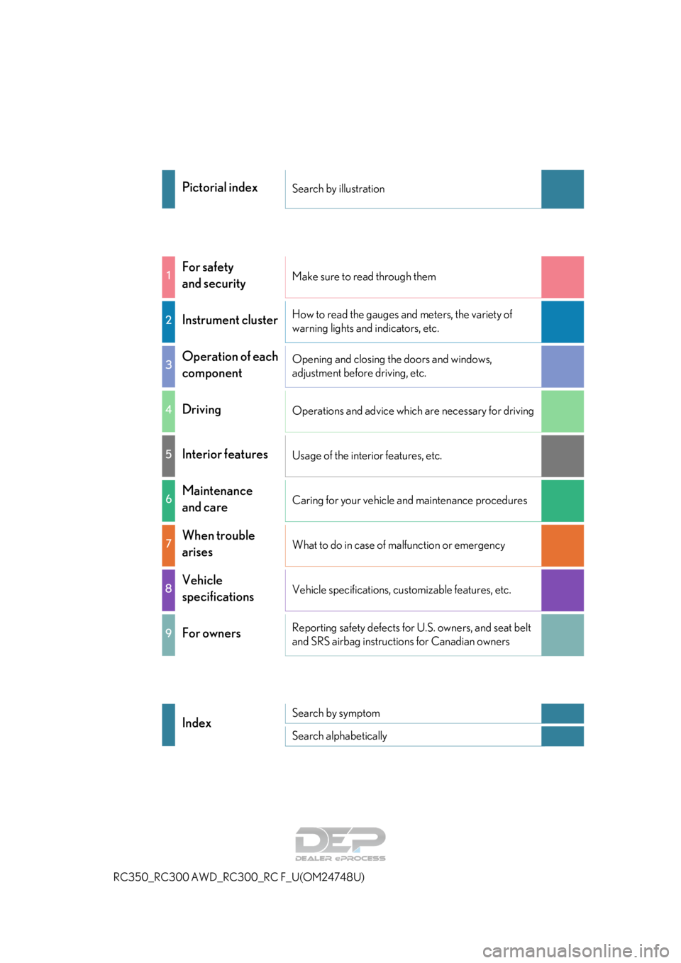 LEXUS RC350 2018  Owners Manual RC350_RC300 AWD_RC300_RC F_U(OM24748U)
Pictorial indexSearch by illustration
1For safety 
and securityMake sure to read through them
2Instrument clusterHow to read the gauges and meters, the variety o