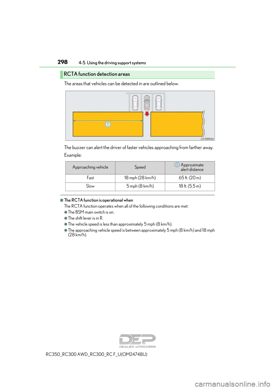 LEXUS RC350 2018 Owners Manual 2984-5. Using the driving support systems
RC350_RC300 AWD_RC3 00_RC F_U(OM24748U)
The areas that vehicles can be detected in are outlined below.
The buzzer can alert the driver of faster vehicles app LEXUS RC350 2018 Owners Manual 2984-5. Using the driving support systems
RC350_RC300 AWD_RC3 00_RC F_U(OM24748U)
The areas that vehicles can be detected in are outlined below.
The buzzer can alert the driver of faster vehicles app