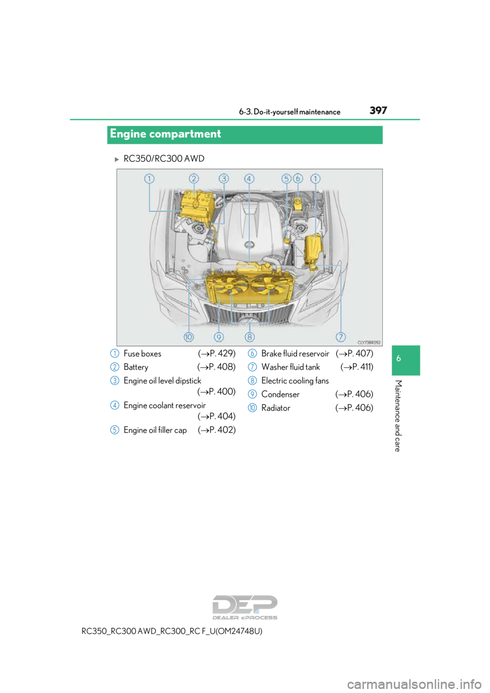 LEXUS RC350 2018  Owners Manual 3976-3. Do-it-yourself maintenance
RC350_RC300 AWD_RC3 00_RC F_U(OM24748U)
6
Maintenance and care
RC350/RC300 AWD
Engine compartment
Fuse boxes  (P. 429)
Battery ( P. 408)
Engine oil level di